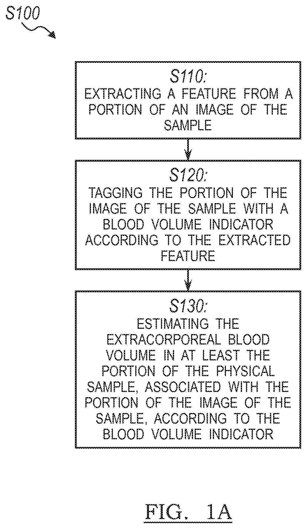 Patent US11783503 Figure 1 – Systems and method for estimating extracorporeal blood volume in a physical sample