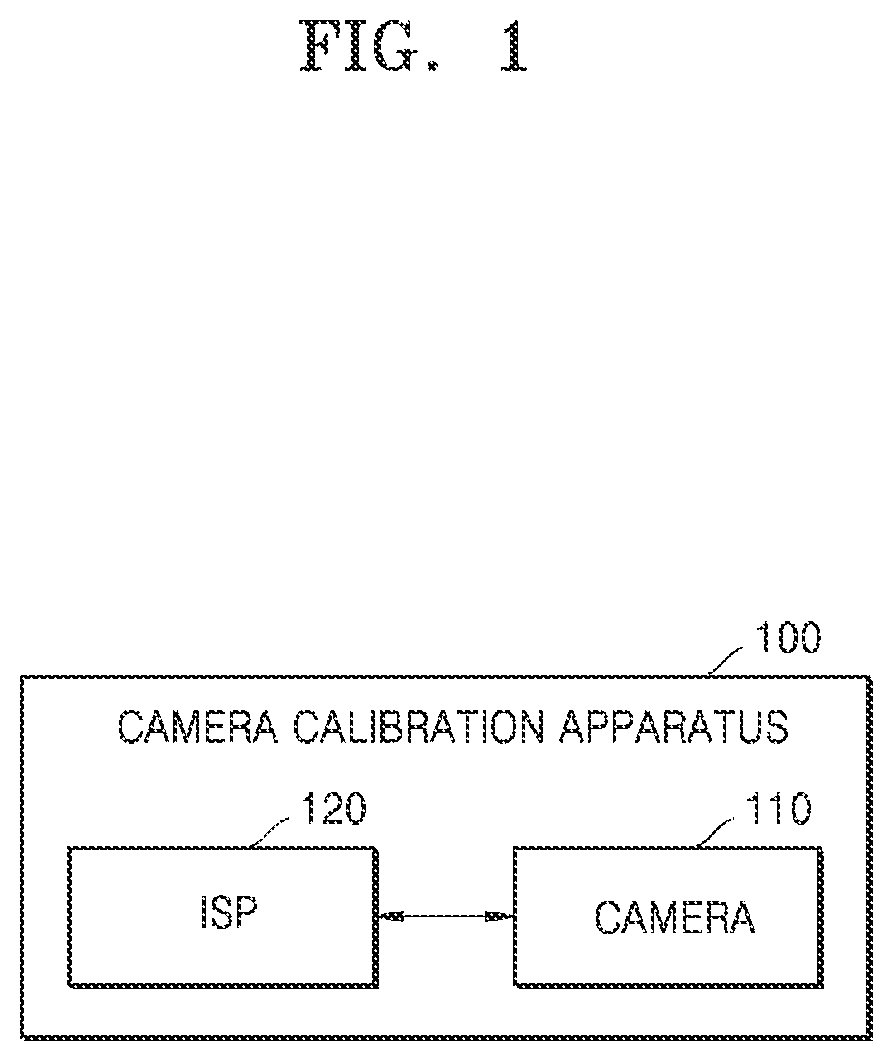 Patent US11783507 — Camera calibration apparatus and operating method — Figure 1
