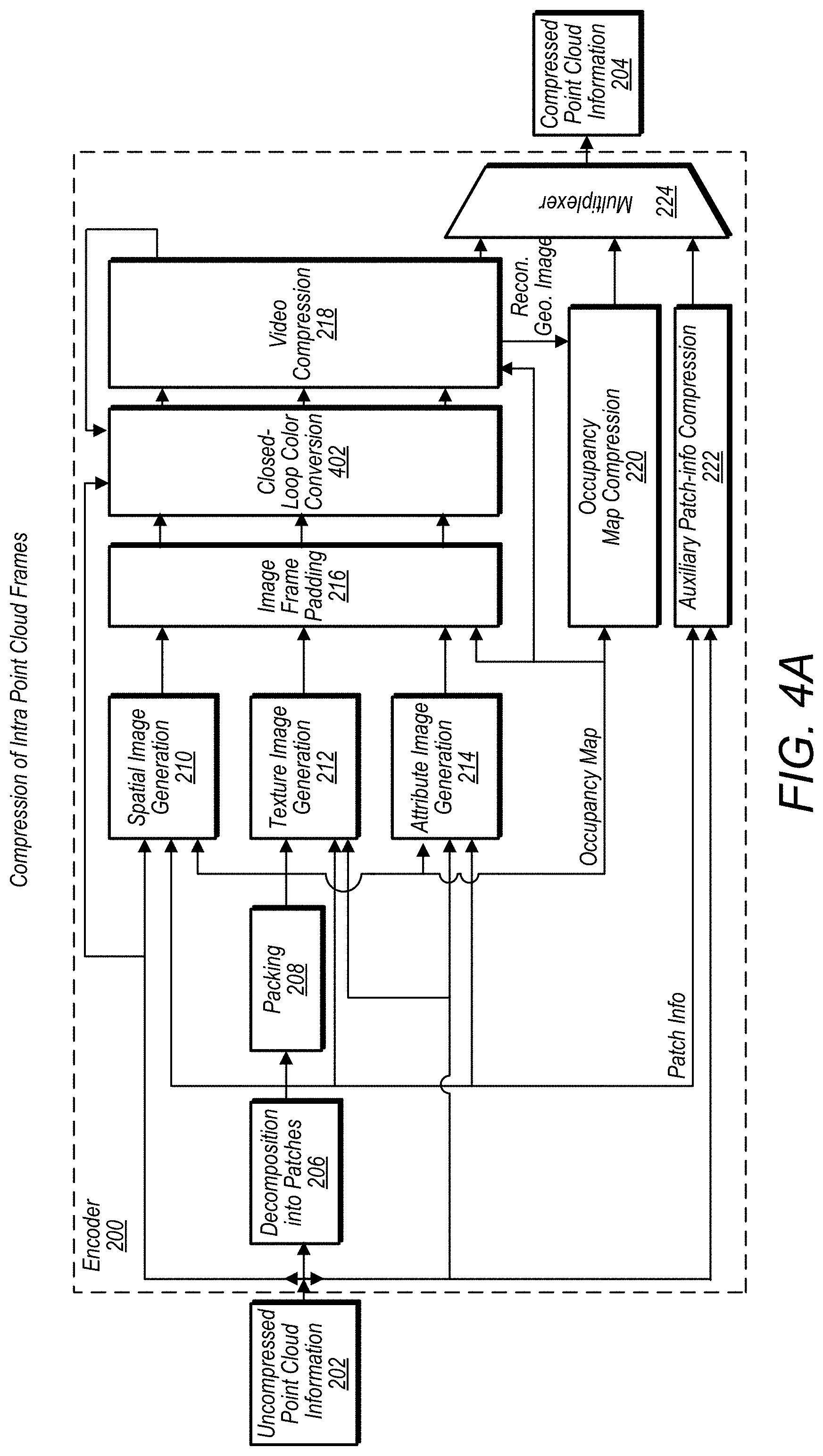 Patent US11783508 Figure 15 – Three-dimensional mesh compression using a video encoder