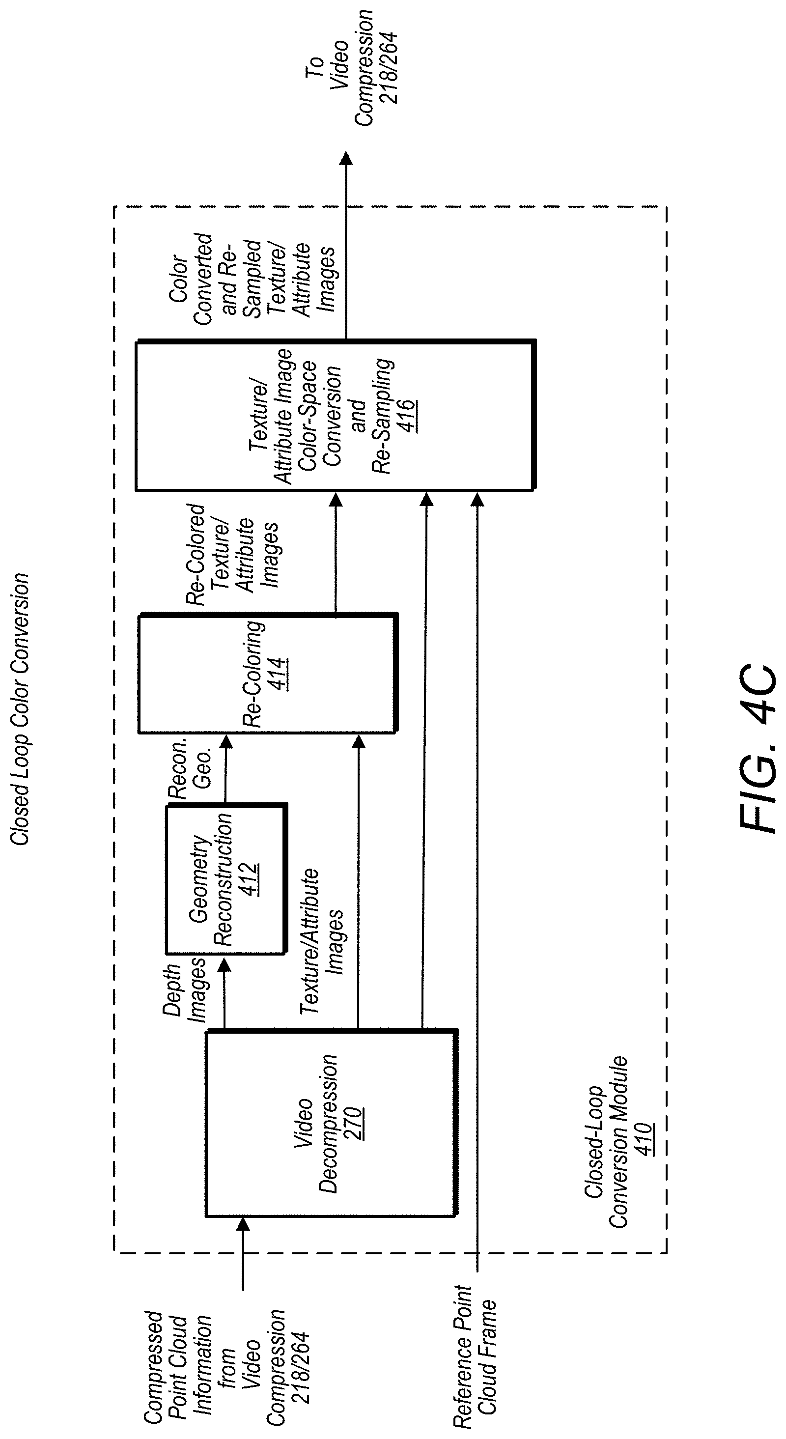 Patent US11783508 Figure 17 – Three-dimensional mesh compression using a video encoder