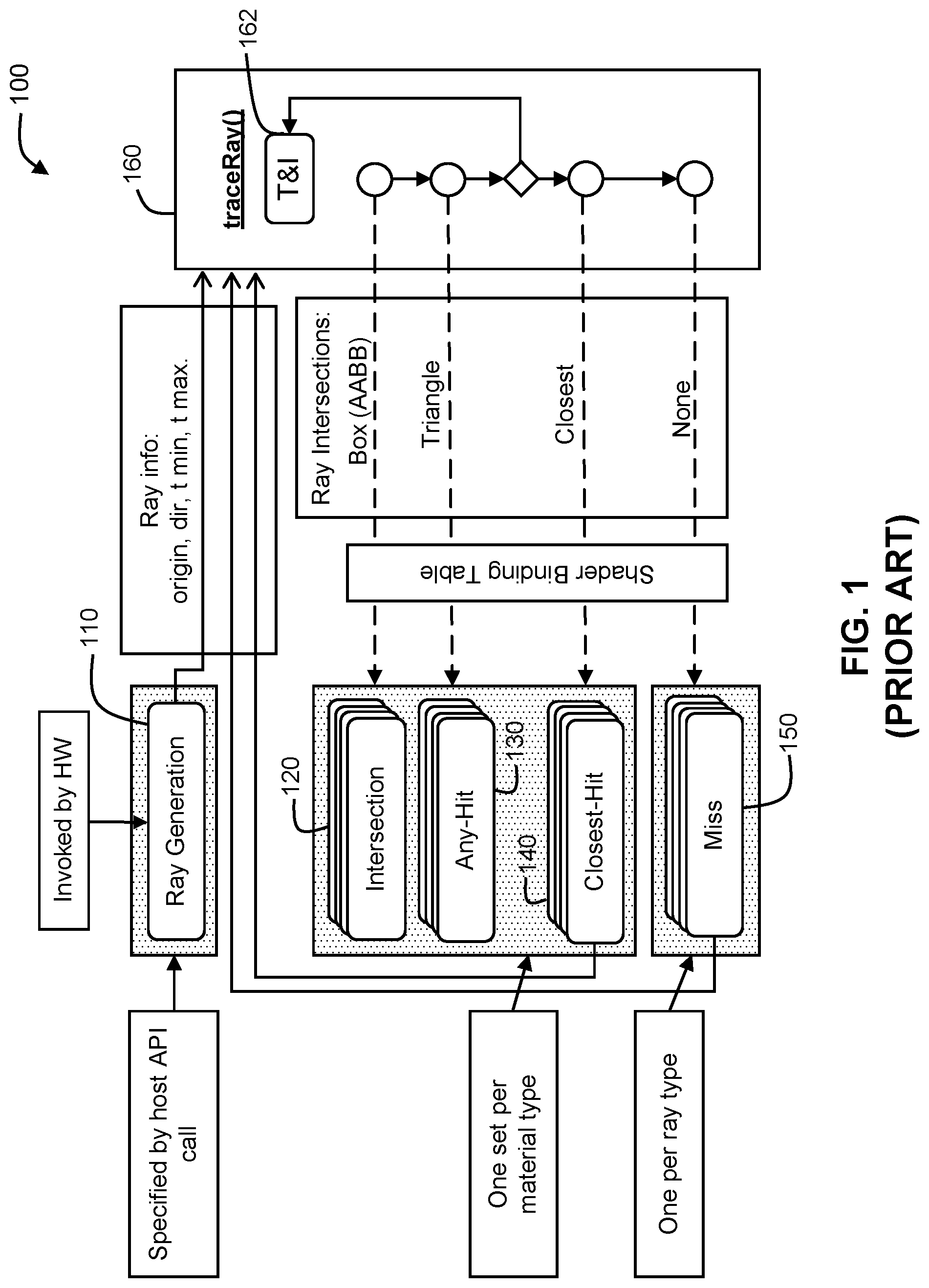 Patent US11783528 — Method and apparatus for supporting an image rendering using ray tracing — Figure 1