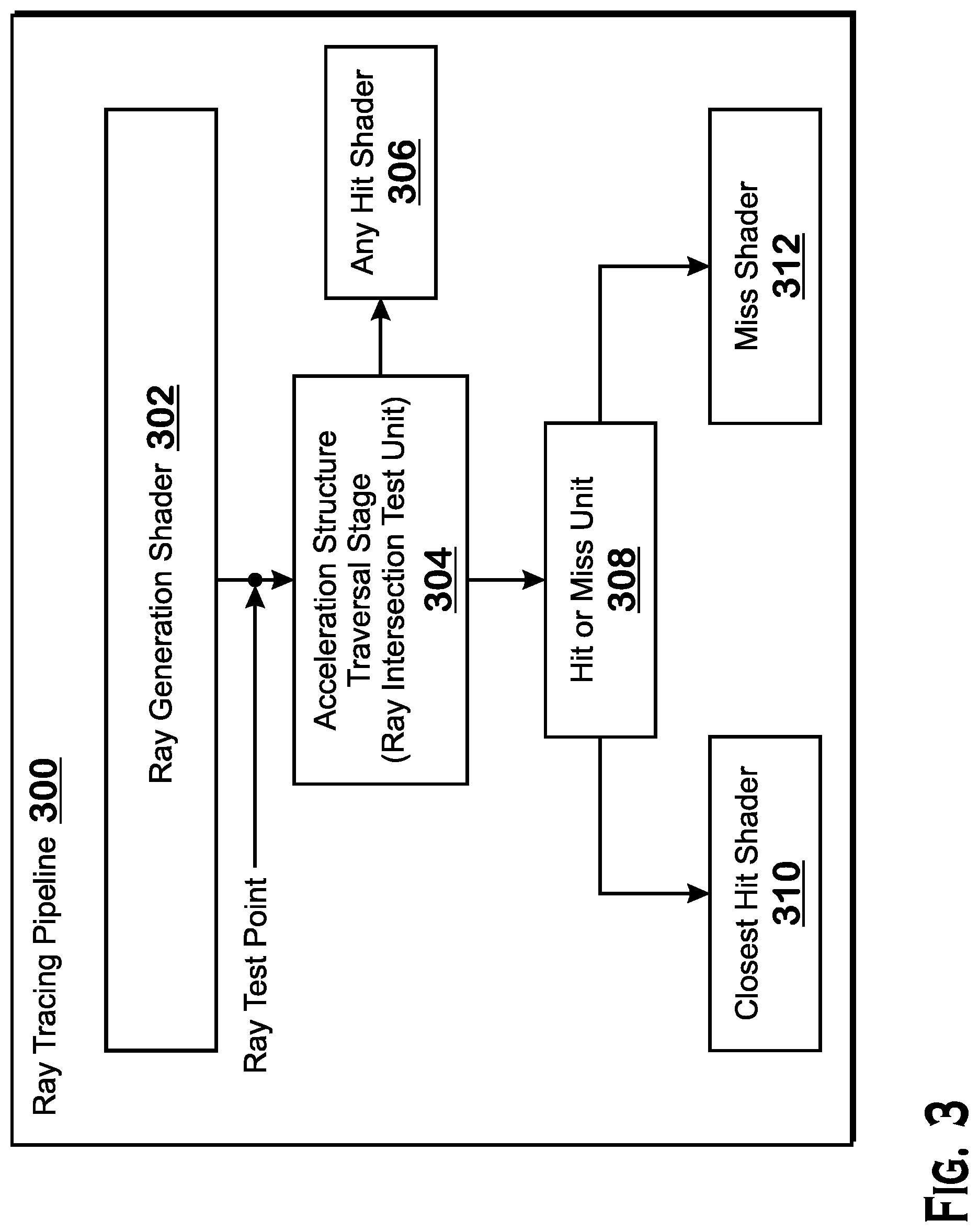 Patent US11783529 Figure 3 – Bounding volume hierarchy box node compression