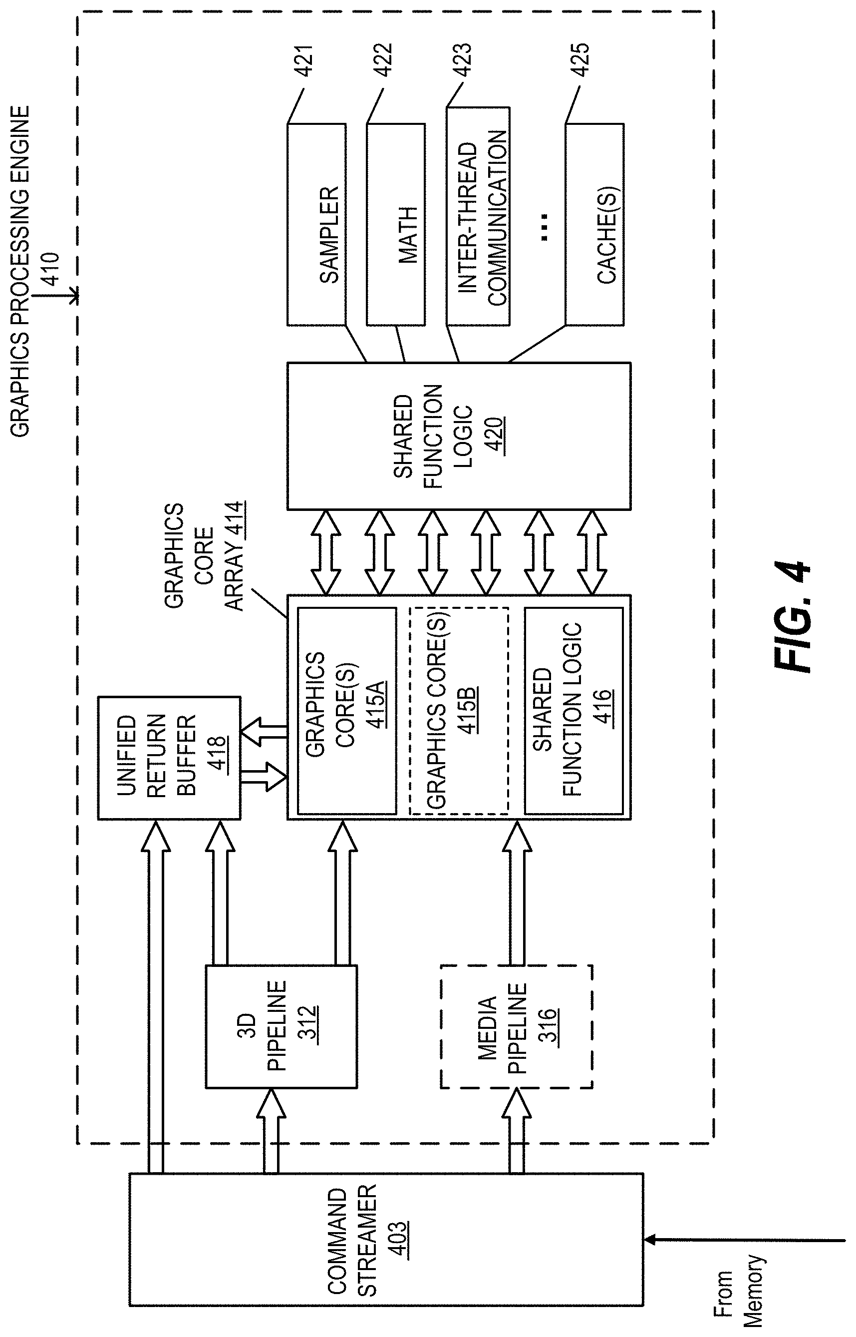 Patent US11783530 Figure 9 – Apparatus and method for quantized convergent direction-based ray sorting