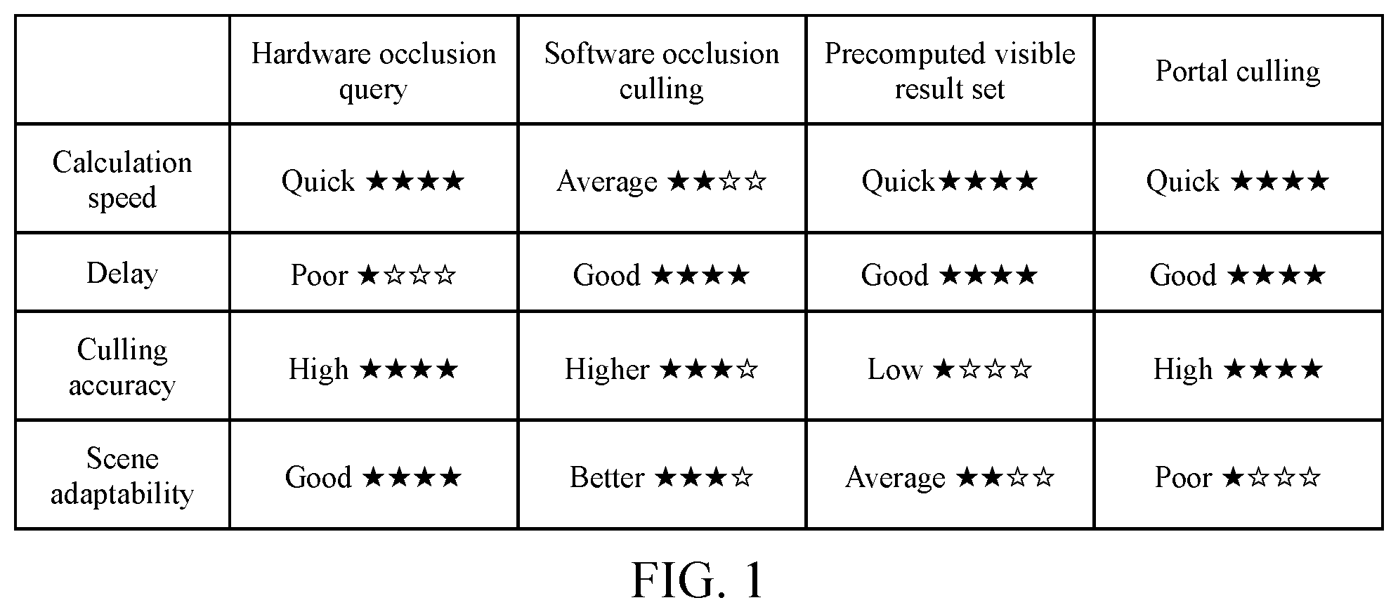 Patent US11783536 — Image occlusion processing method, device, apparatus and computer storage medium — Figure 1