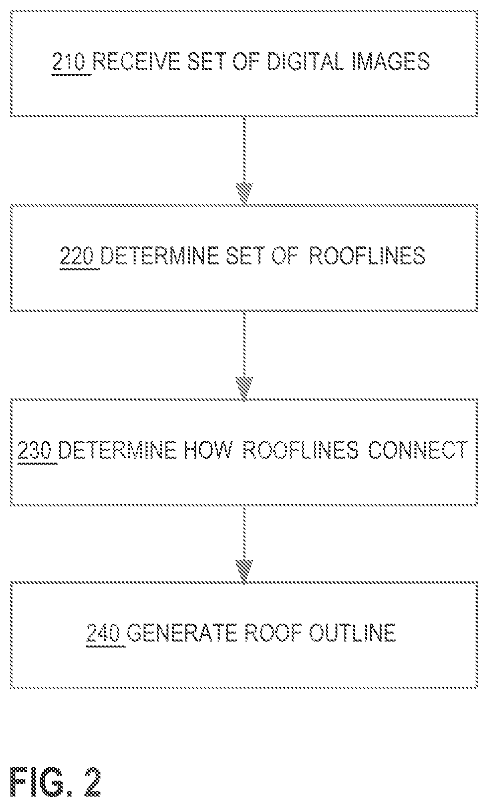 Patent US11783540 Figure 2 – Method for generating roof outlines from lateral images