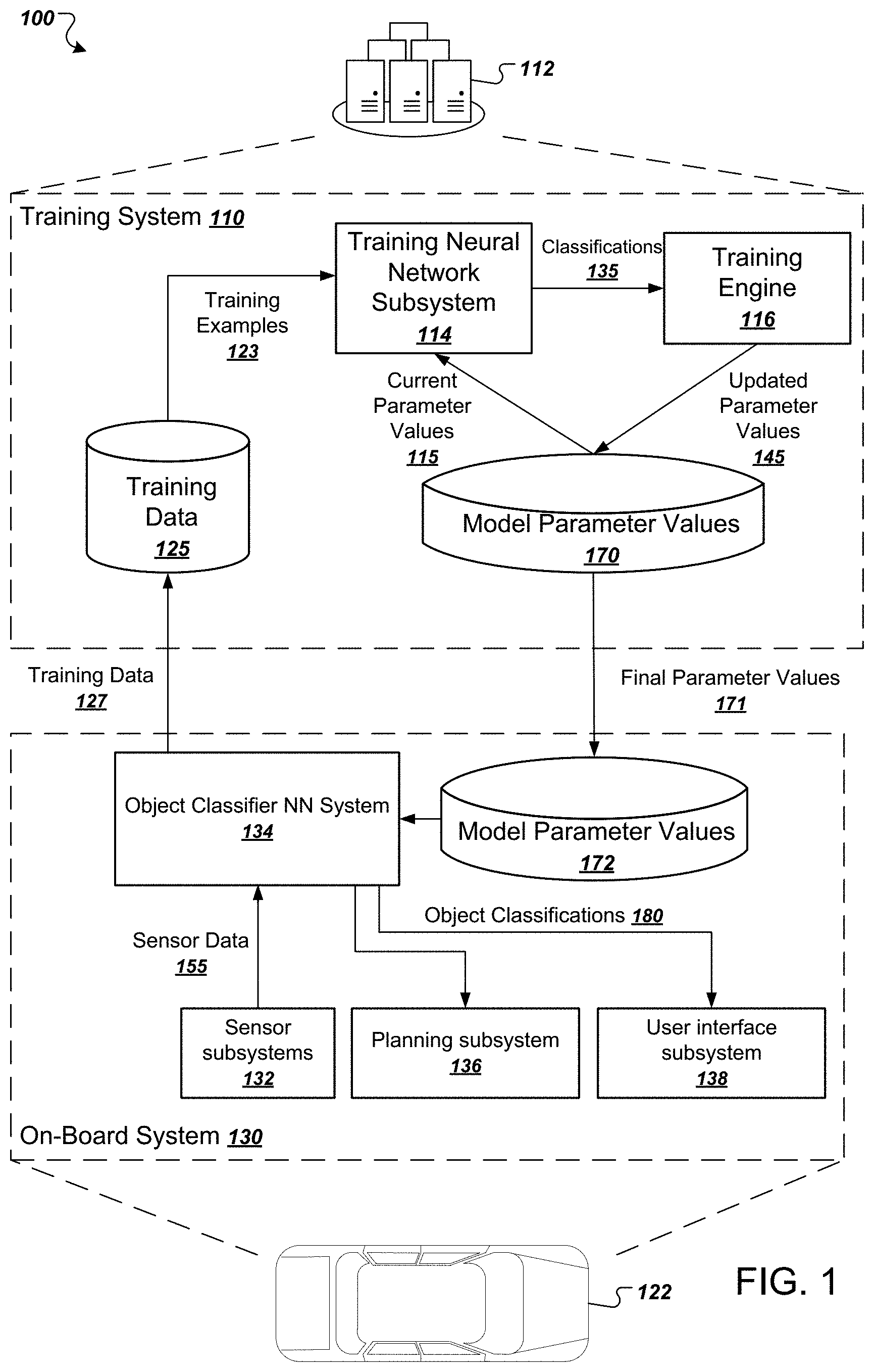Patent US11783568 — Object classification using extra-regional context — Figure 1