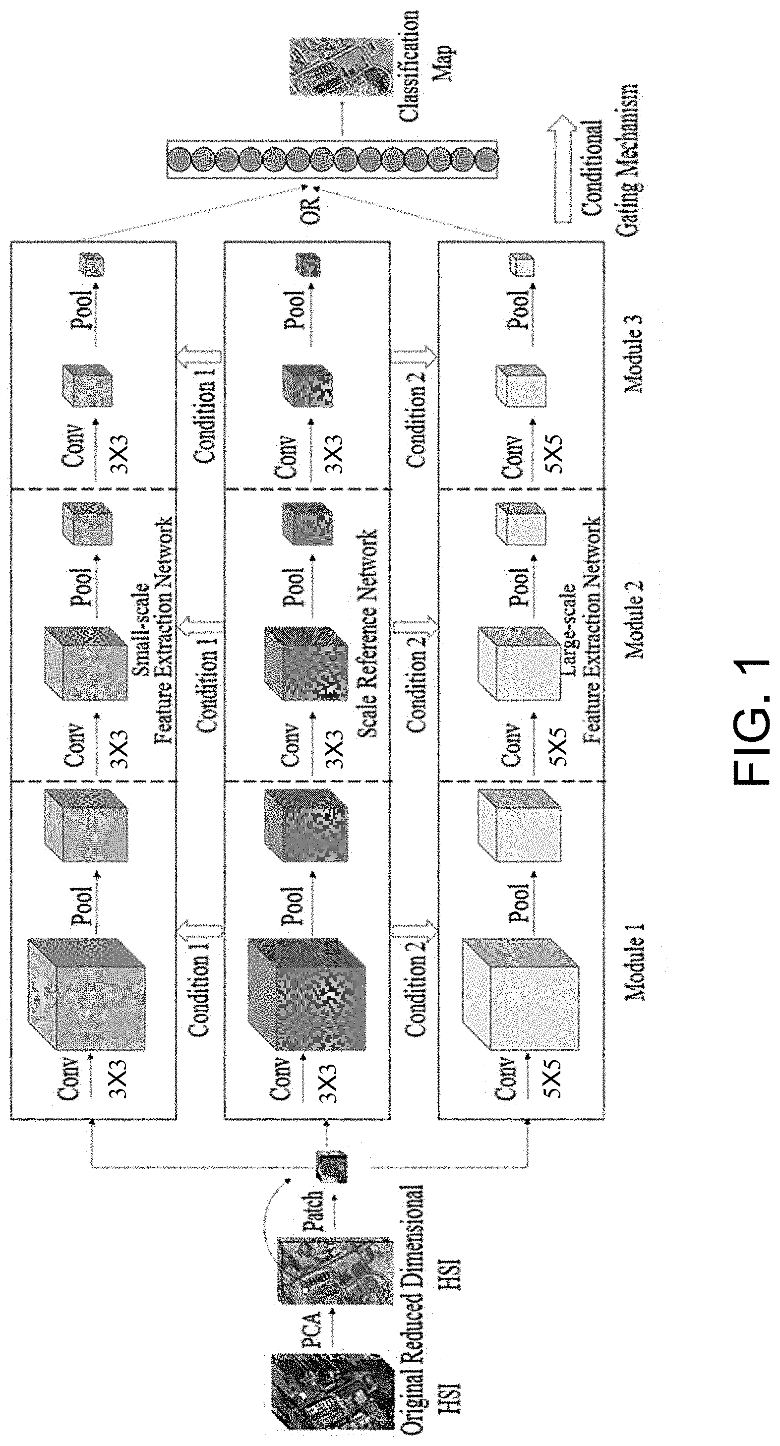 Patent US11783569 — Method for classifying hyperspectral images on basis of adaptive multi-scale feature extraction model — Figure 1