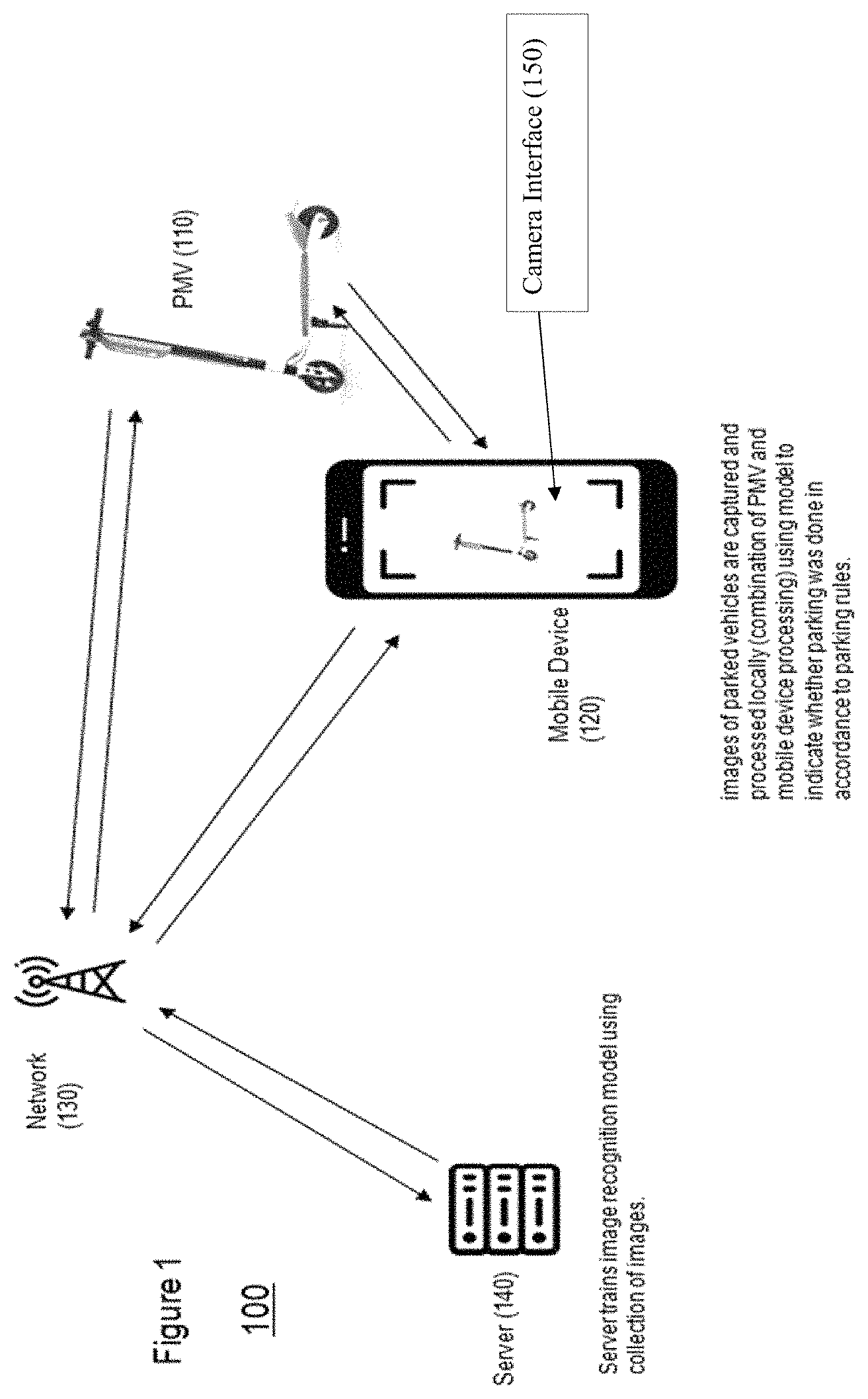 Patent US11783574 — Artificial intelligence based real time vehicle parking verification — Figure 1