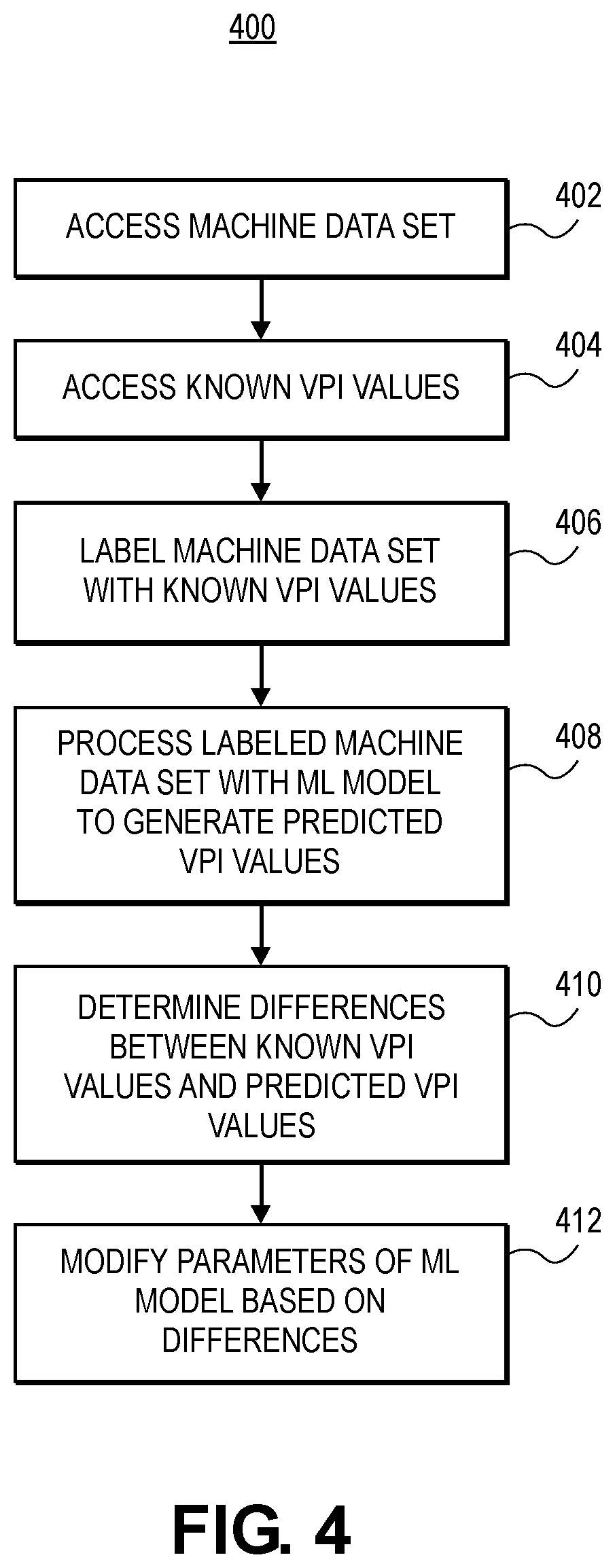 Patent US11783577 Figure 4 – Machine learning methods and systems for variety profile index crop characterization