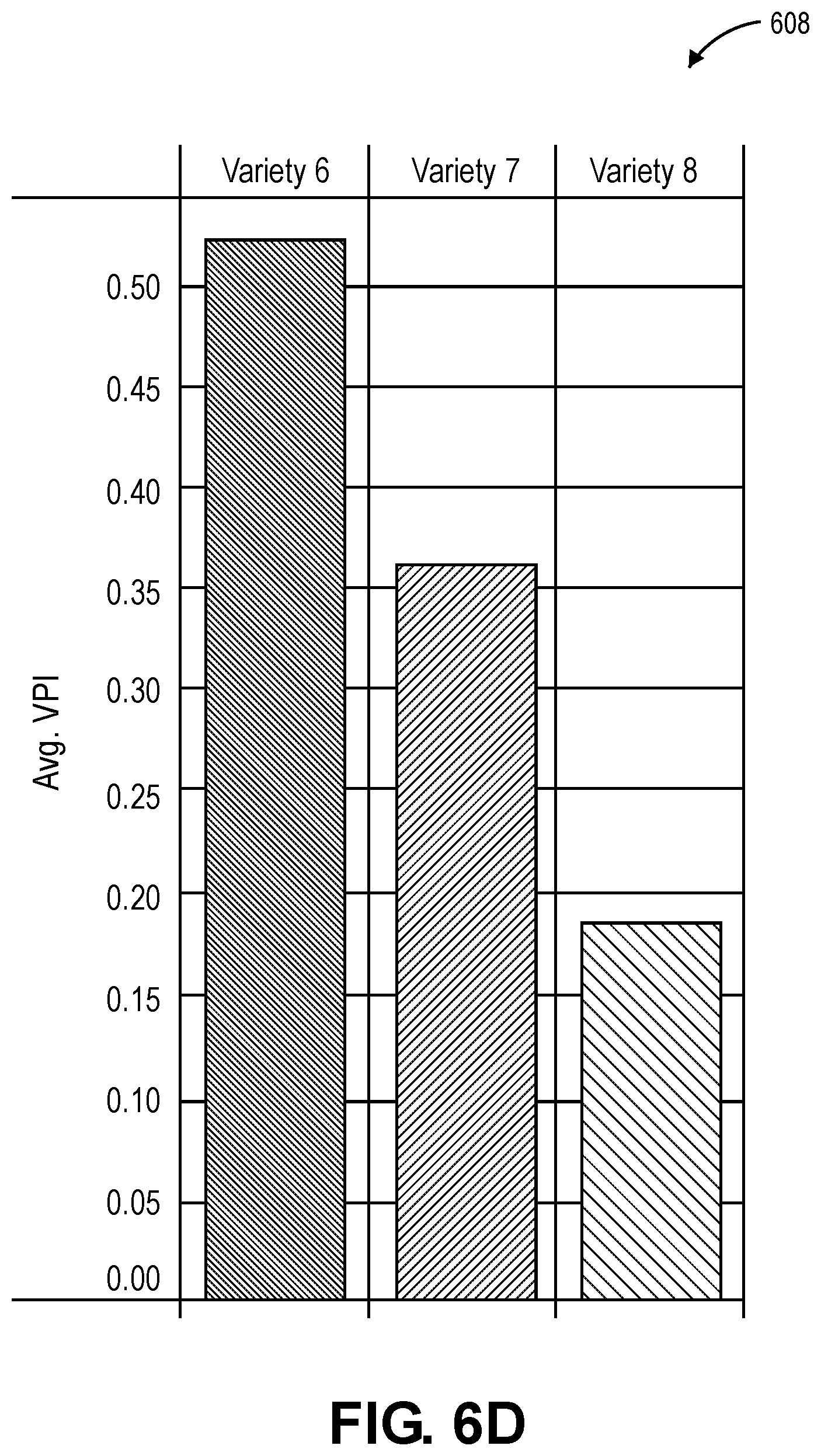 Patent US11783577 Figure 9 – Machine learning methods and systems for variety profile index crop characterization