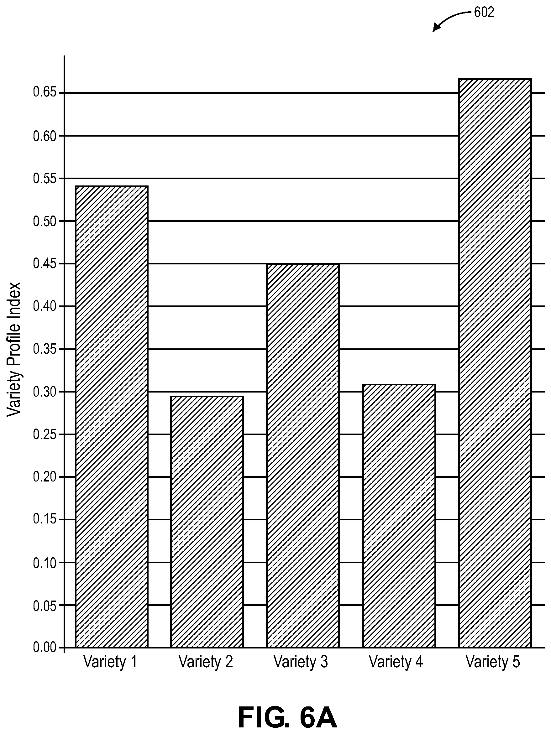 Patent US11783578 Figure 6 – Machine learning methods and systems for variety profile index crop characterization