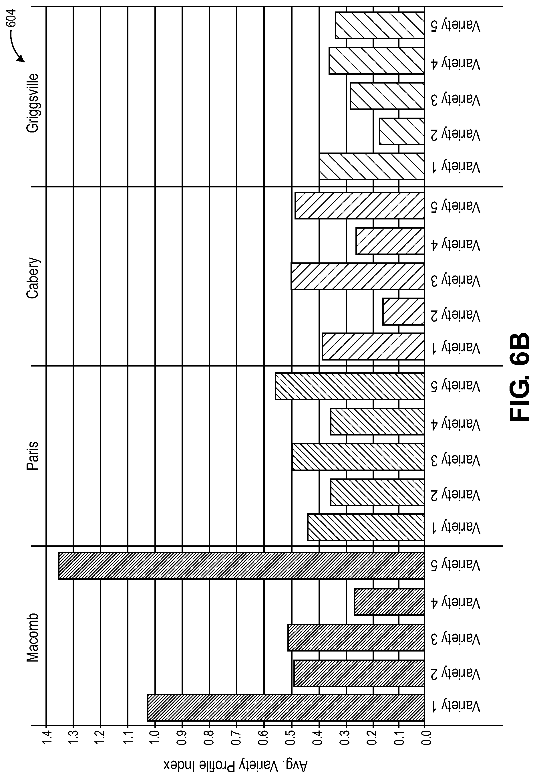 Patent US11783578 Figure 7 – Machine learning methods and systems for variety profile index crop characterization
