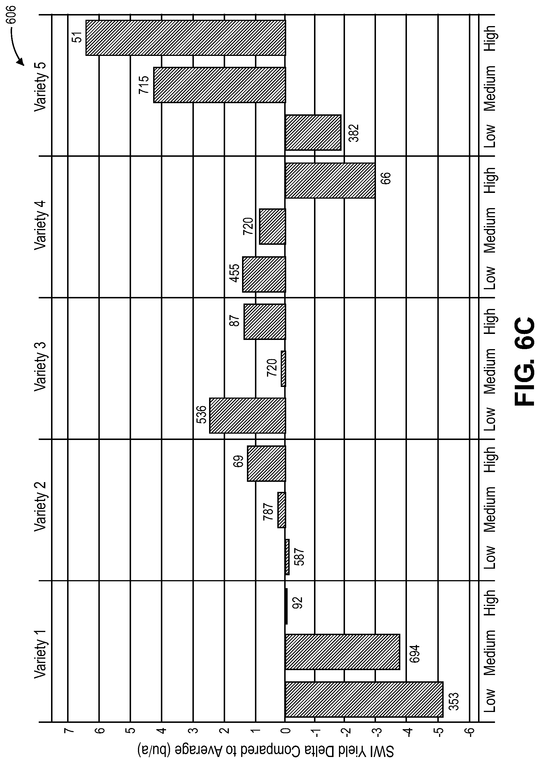 Patent US11783578 Figure 8 – Machine learning methods and systems for variety profile index crop characterization