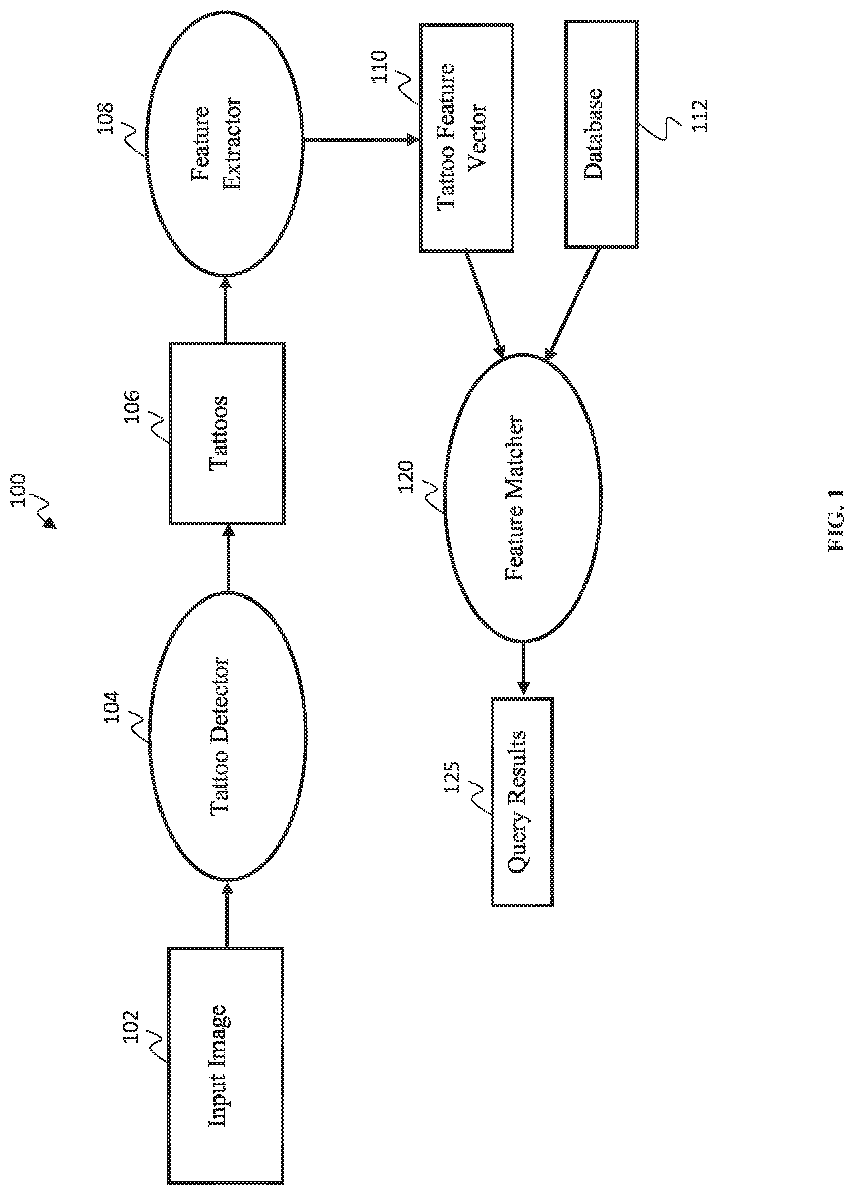 Patent US11783587 — Deep learning tattoo match system based — Figure 1
