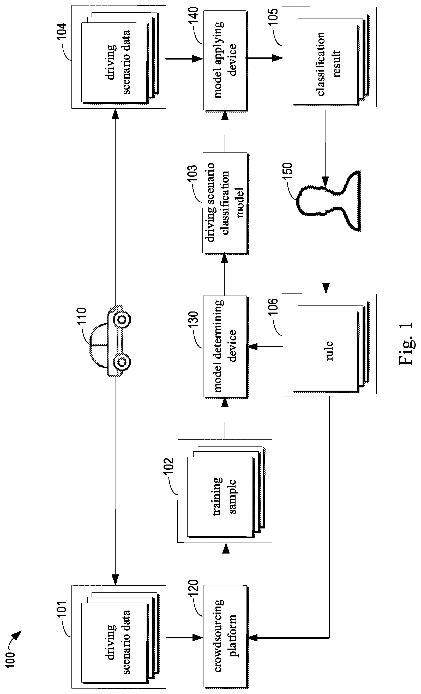 Patent US11783590 — Method, apparatus, device and medium for classifying driving scenario data — Figure 1