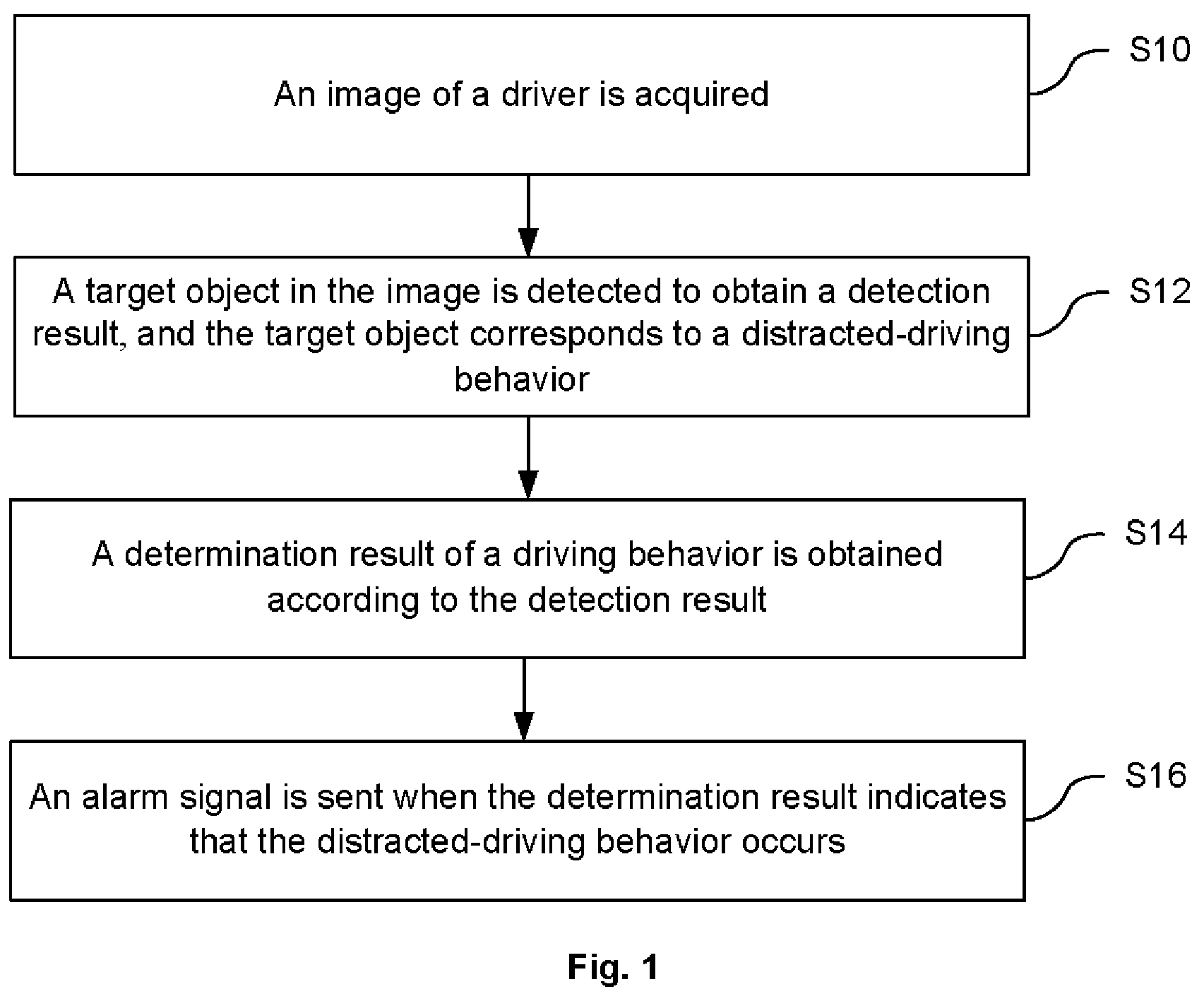 Patent US11783599 — Distracted-driving monitoring method, system and electronic device — Figure 1