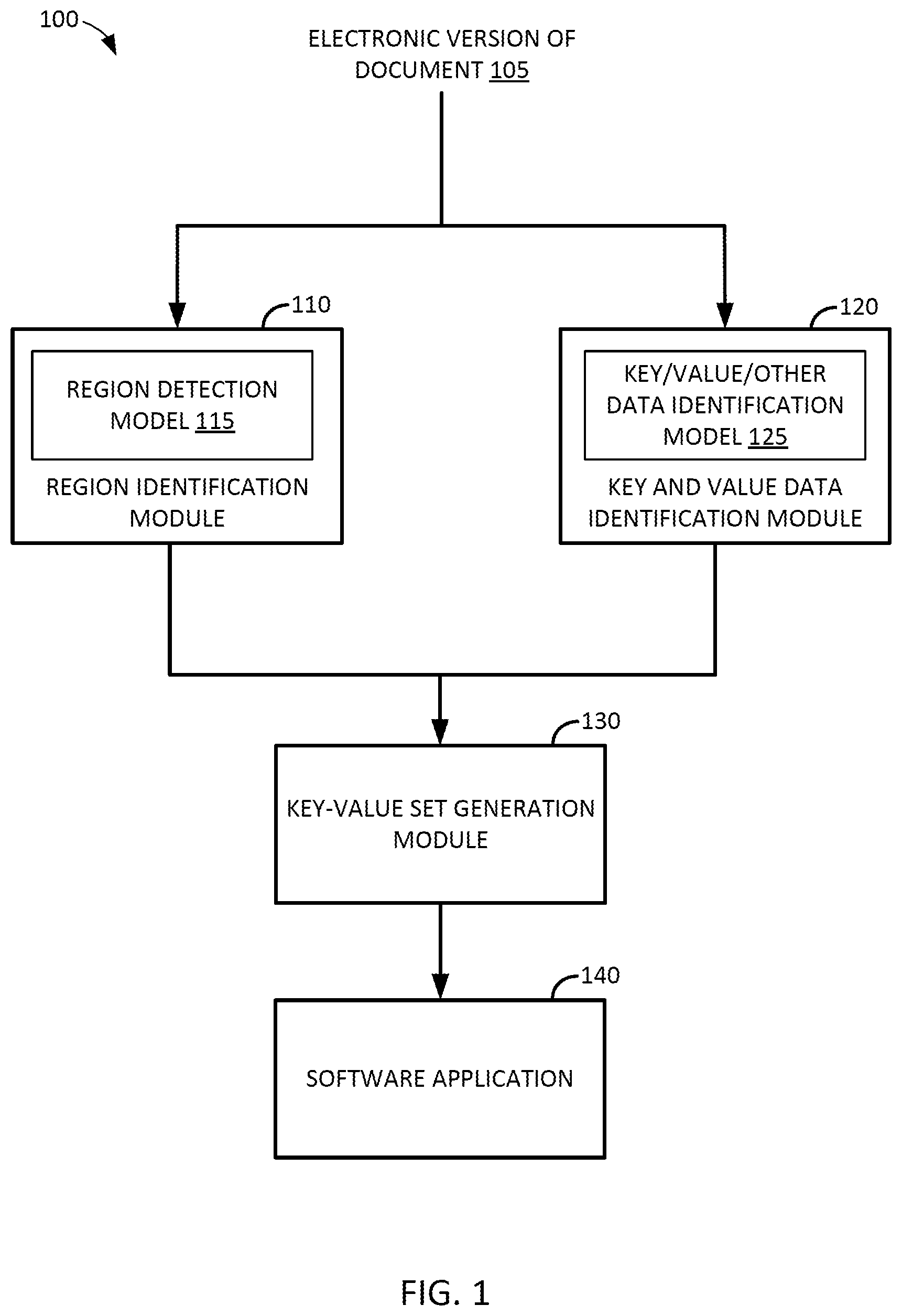 Patent US11783605 — Generalizable key-value set extraction from documents using machine learning models — Figure 1