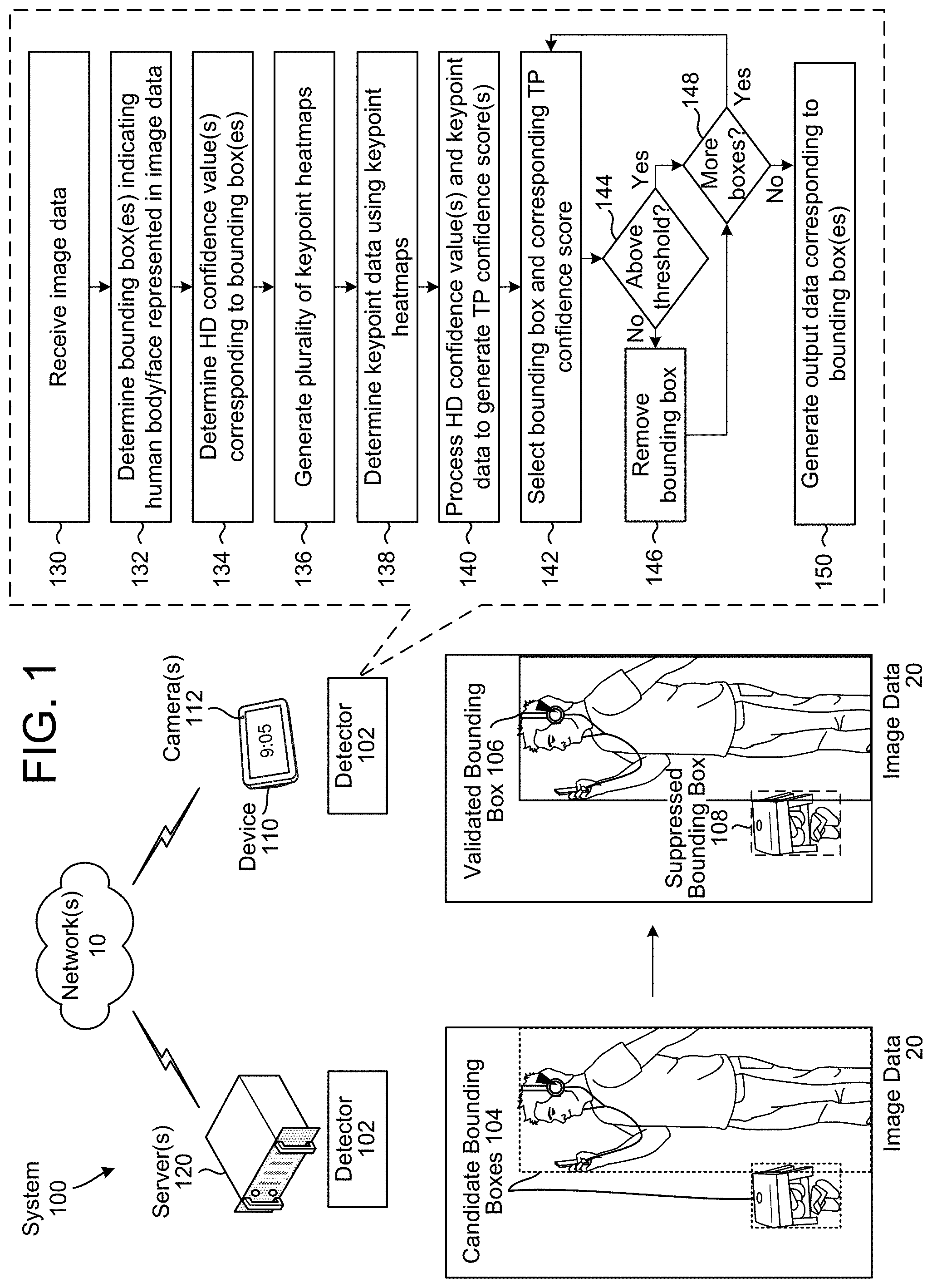 Patent US11783612 — False positive suppression using keypoints — Figure 1