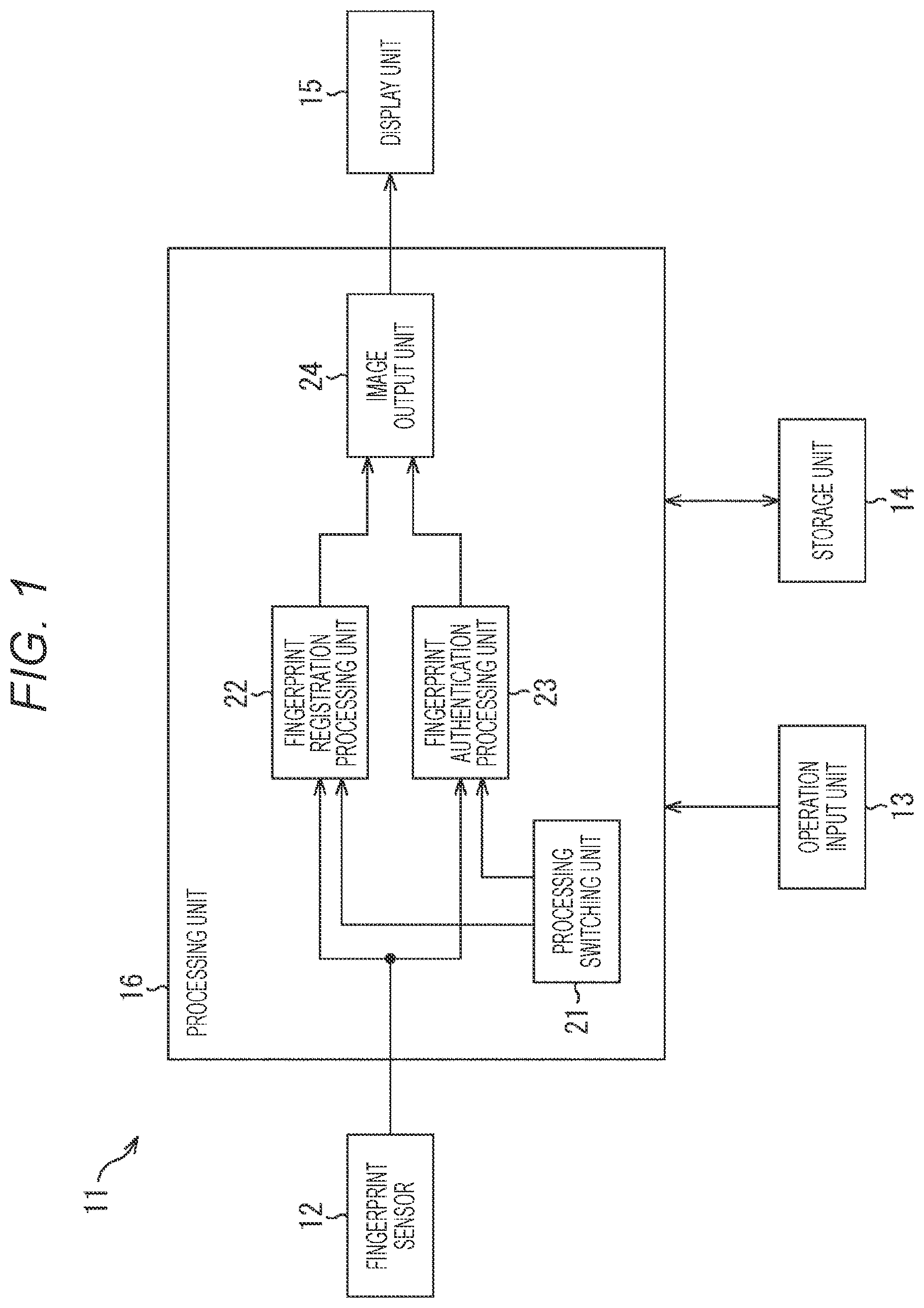 Patent US11783622 — Fingerprint authentication device and fingerprint authentication method — Figure 1