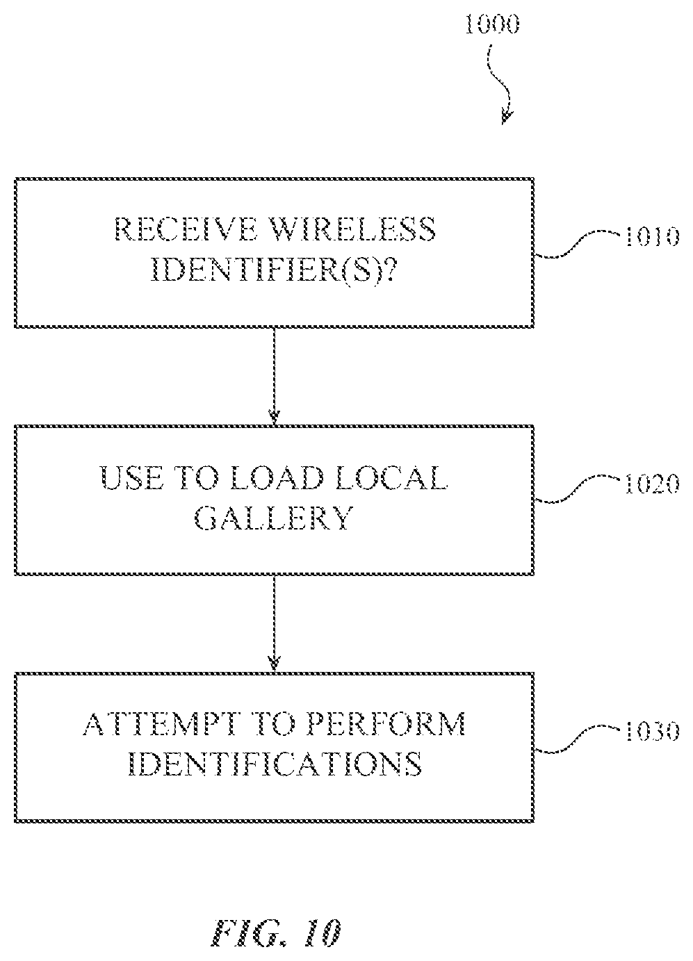 Patent US11783626 Figure 10 – Biometric gallery management using wireless identifiers