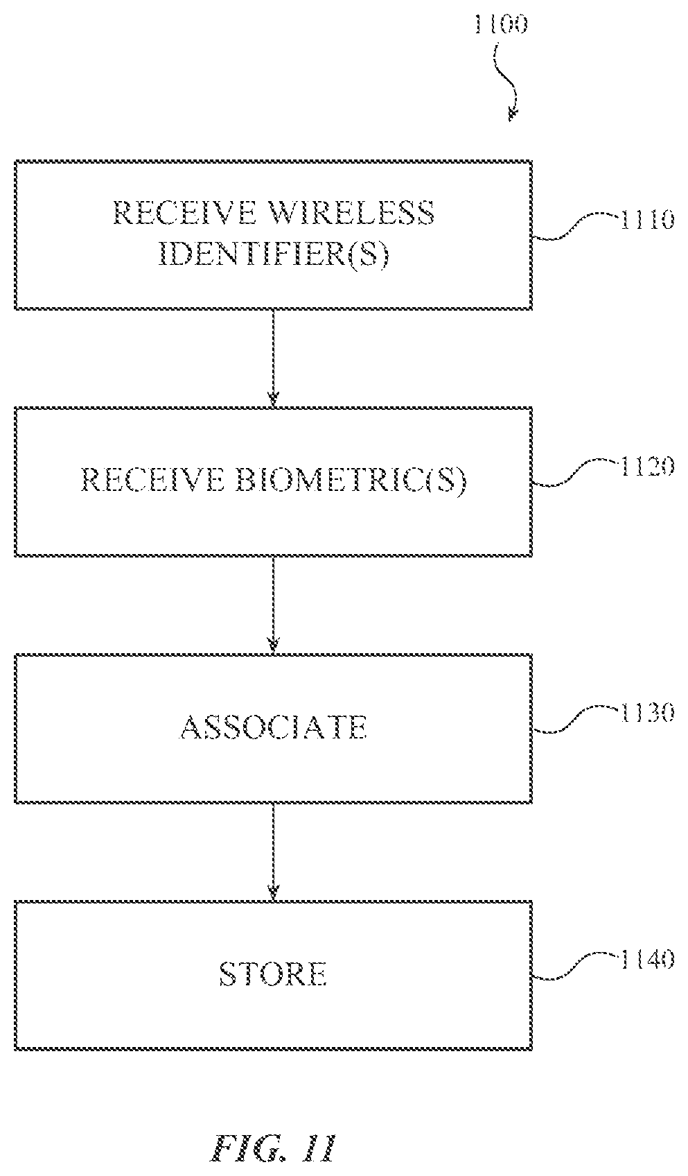 Patent US11783626 Figure 11 – Biometric gallery management using wireless identifiers