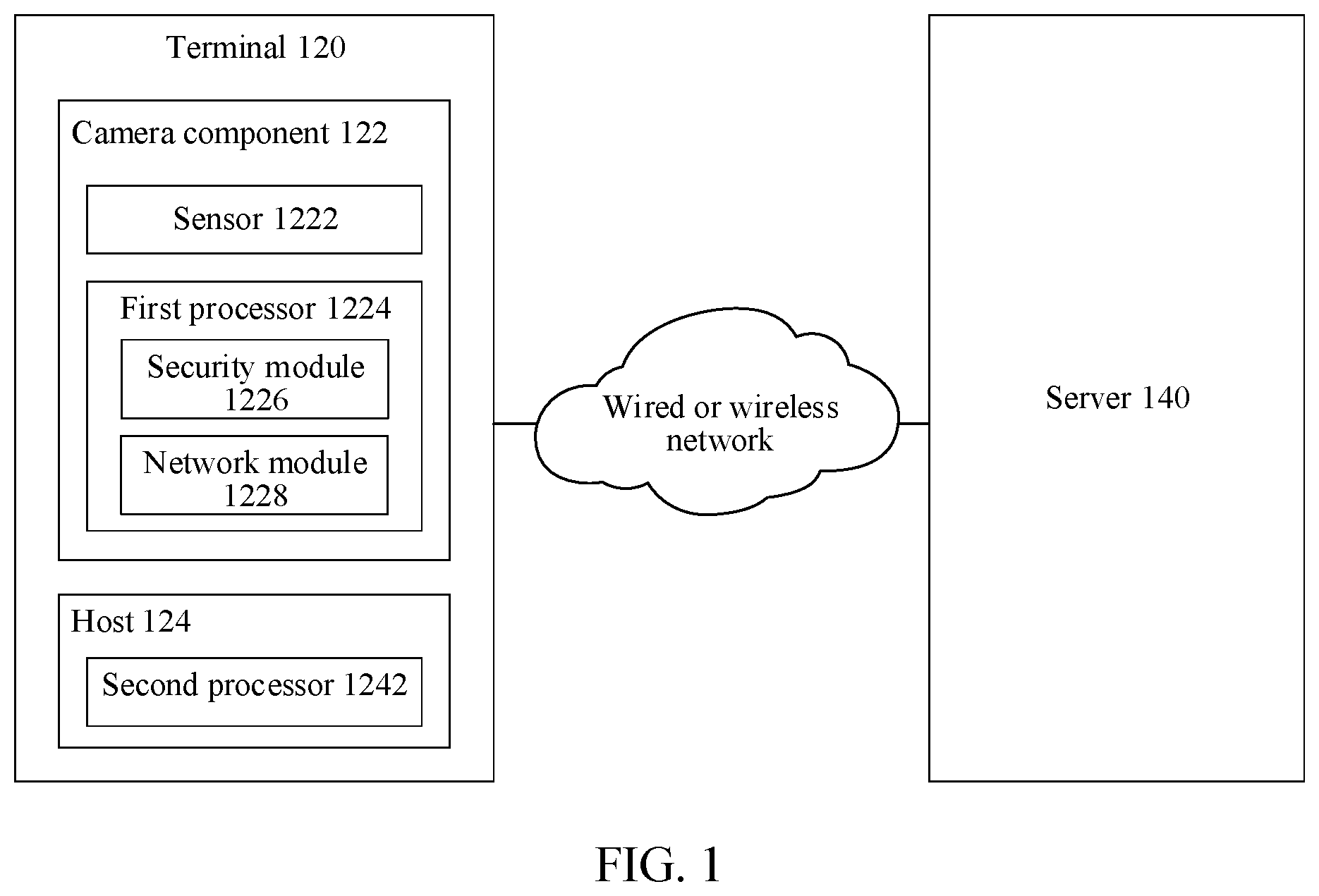 Patent US11783630 — Method for transmitting face image data, transferring value, apparatus, and electronic device — Figure 1