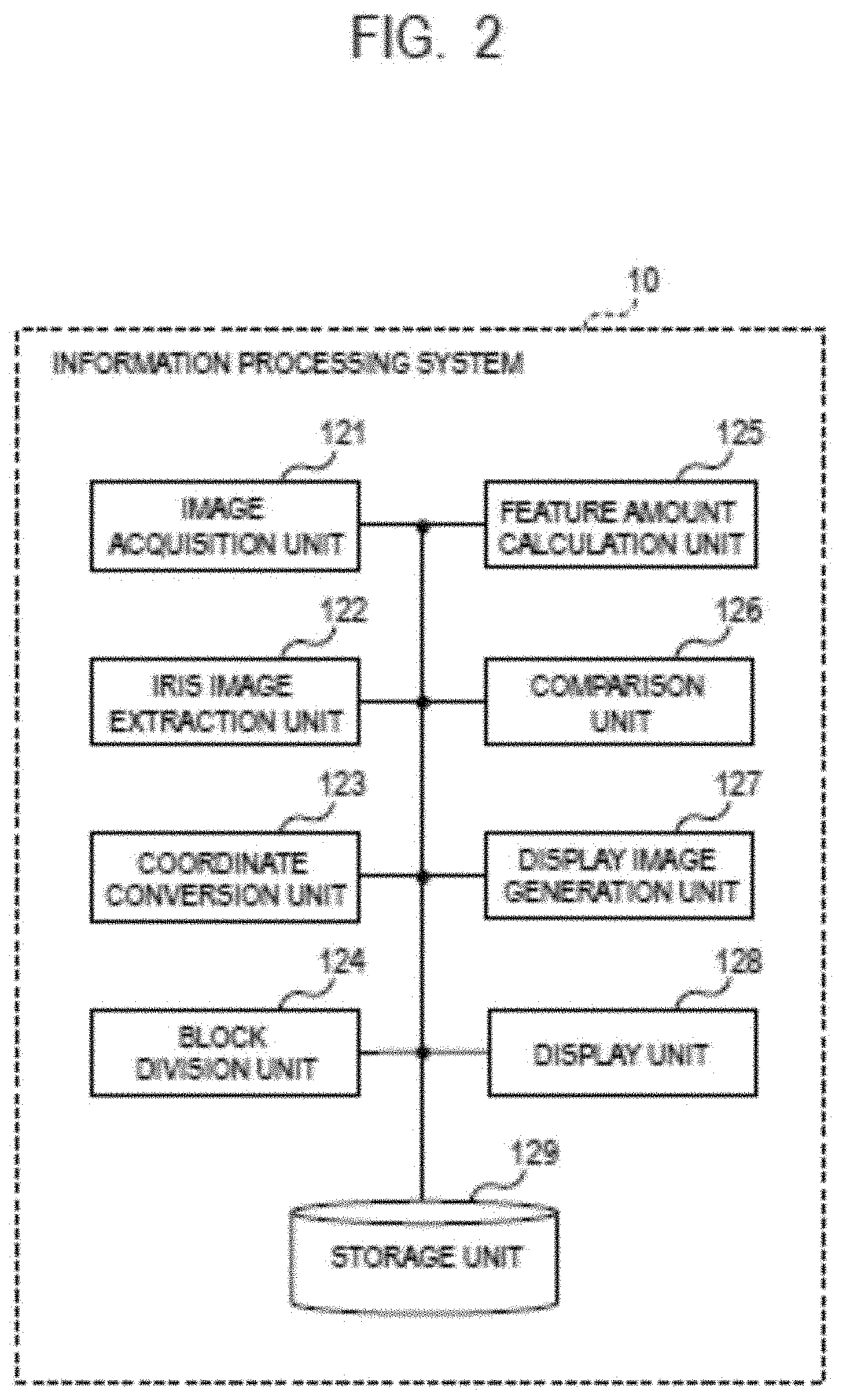 Patent US11783631 Figure 2 – Information processing system, information processing method, and storage medium