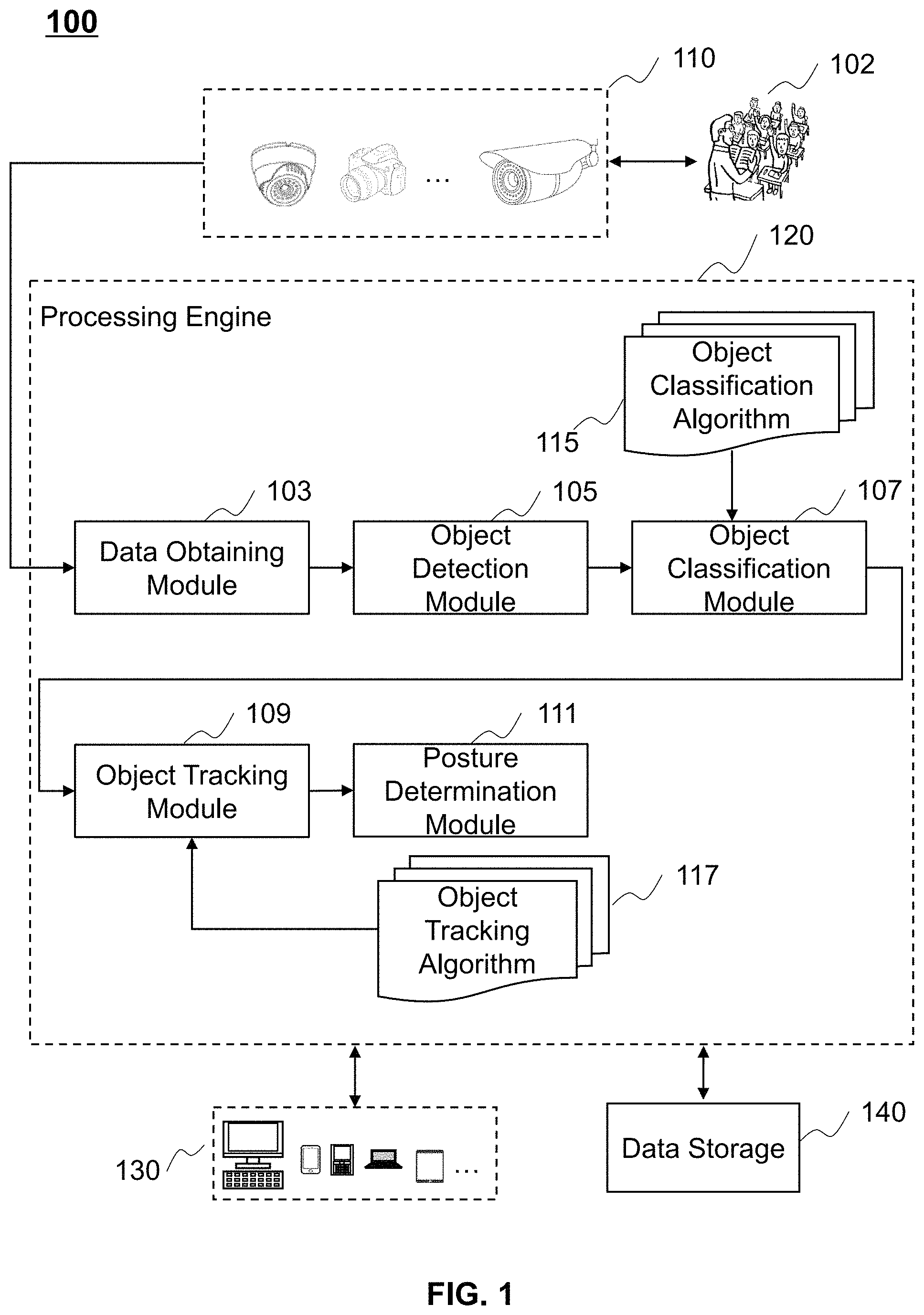 Patent US11783635 — Systems and methods for detecting a posture of a human object — Figure 1