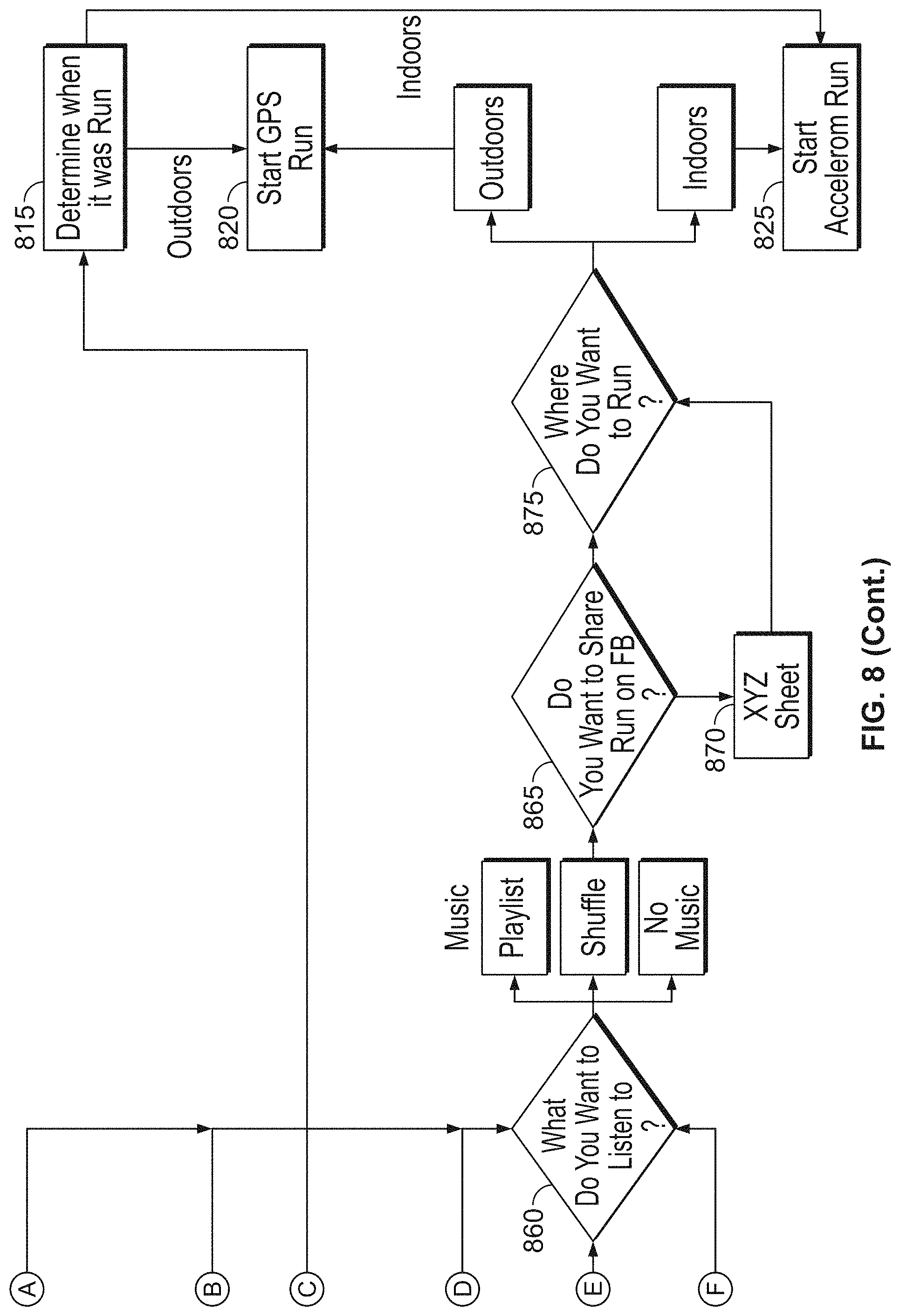 Patent US11783638 Figure 9 – Monitoring fitness using a mobile device