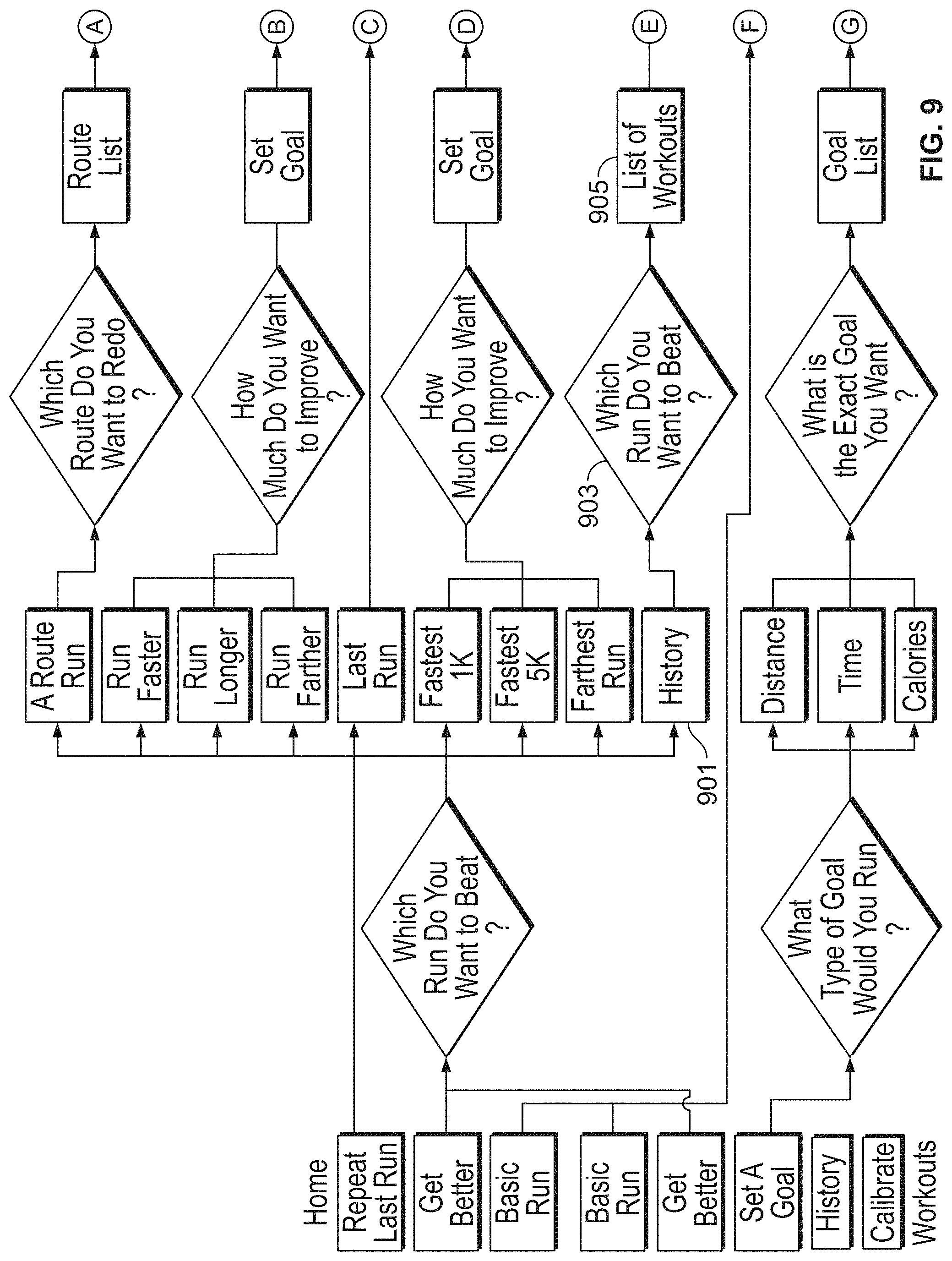 Patent US11783638 Figure 10 – Monitoring fitness using a mobile device
