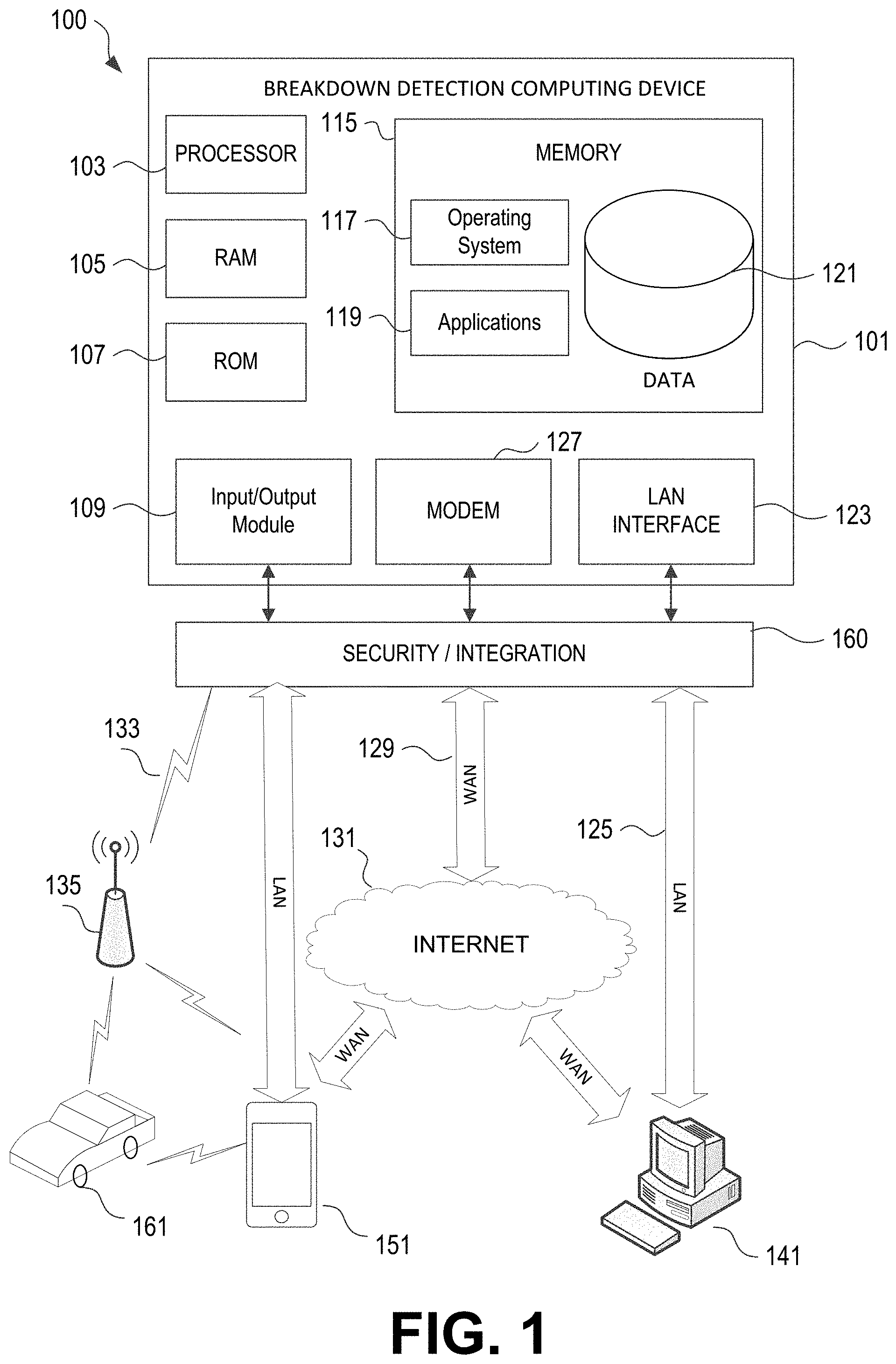 Patent US11783644 — Dynamically controlling sensors and processing sensor data for issue identification — Figure 1