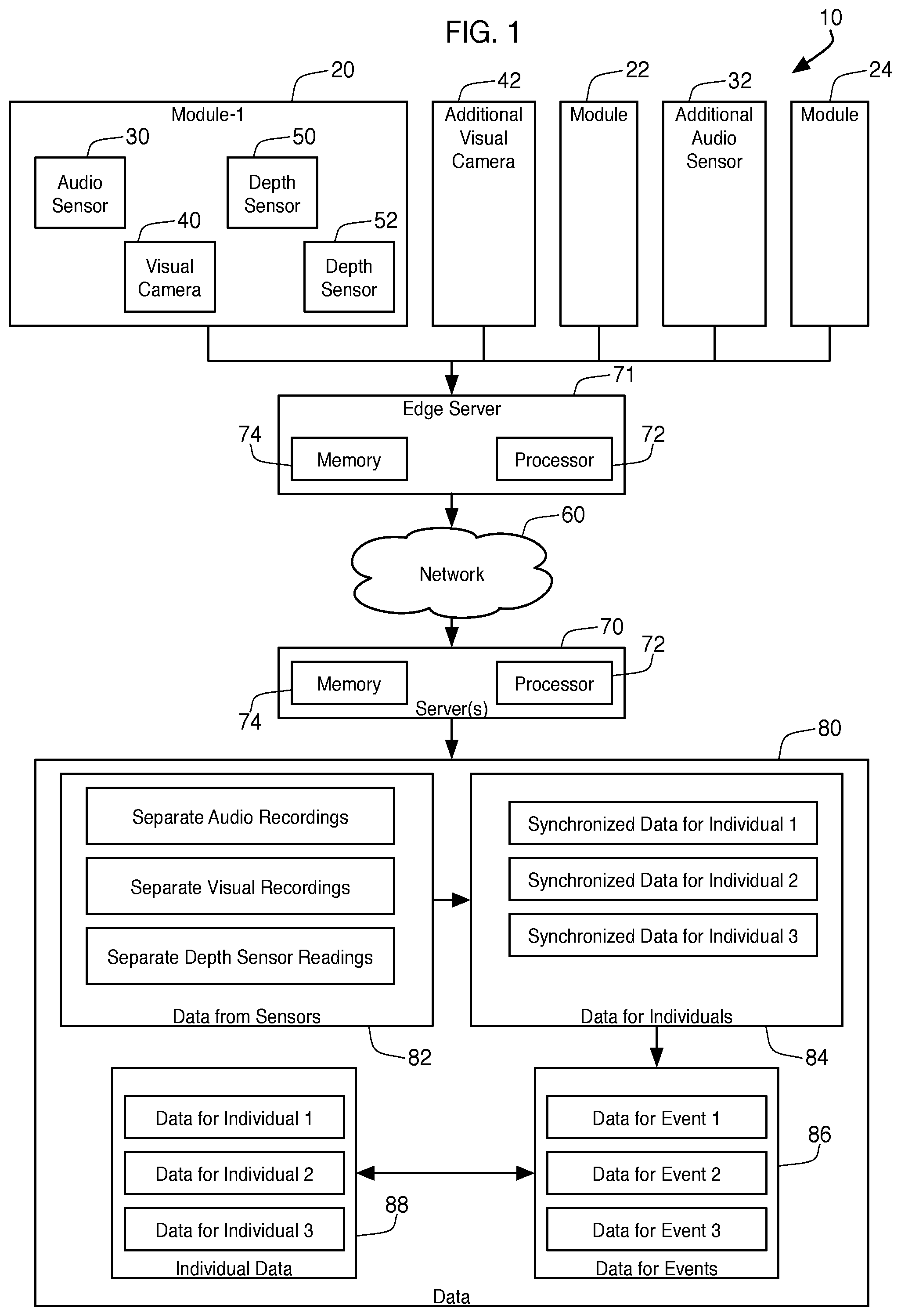 Patent US11783645 — Multi-camera, multi-sensor panel data extraction system and method — Figure 1