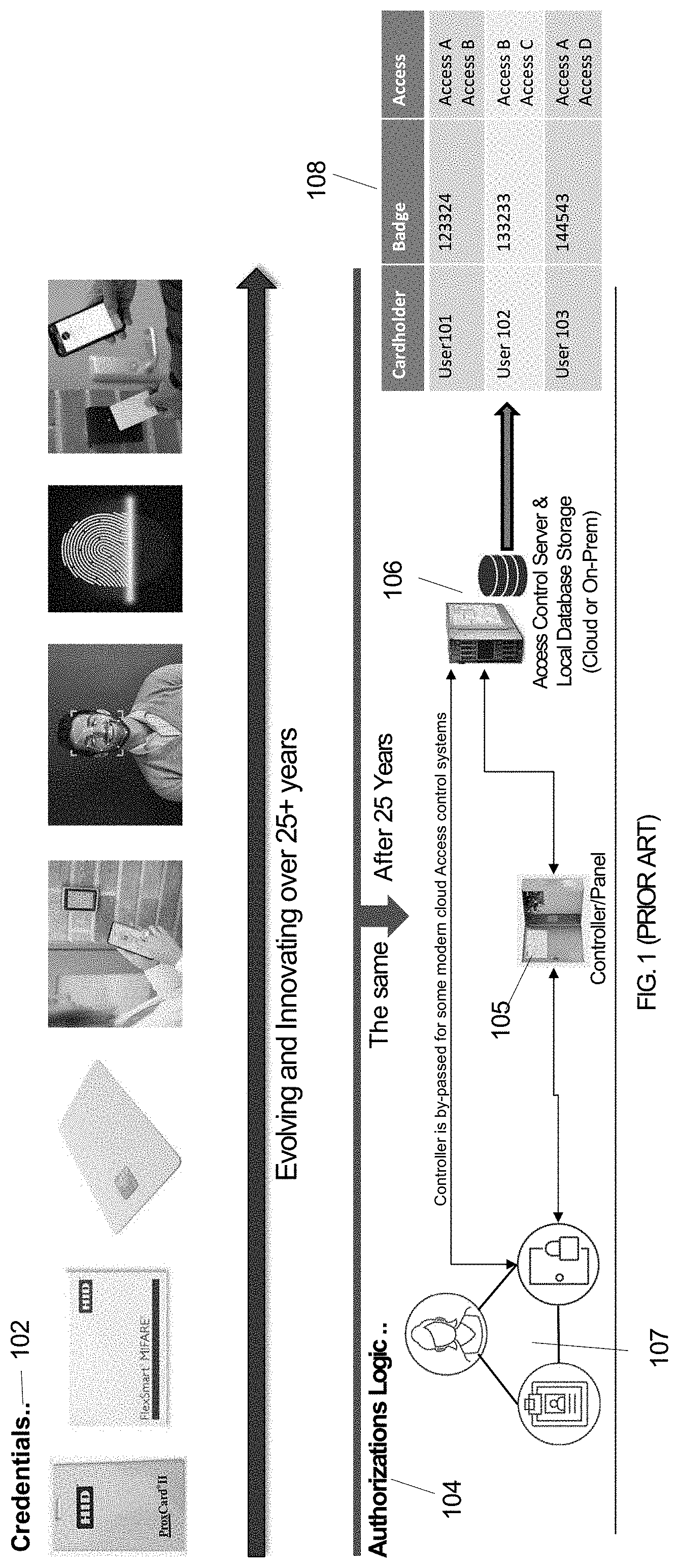 Patent US11783646 — Method and apparatus for policy based access control — Figure 1