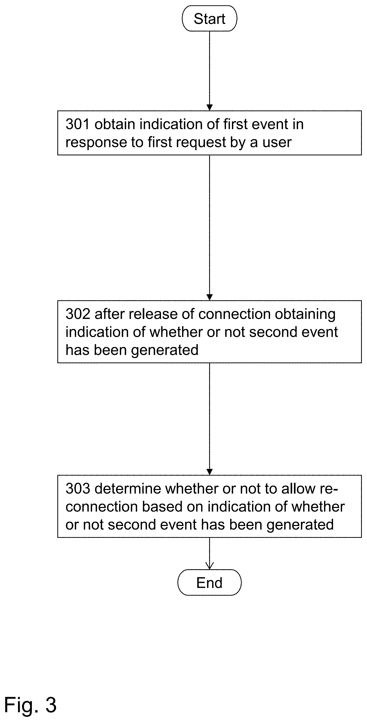 Patent US11783650 Figure 4 – Method and system for access control using short-range wireless communications