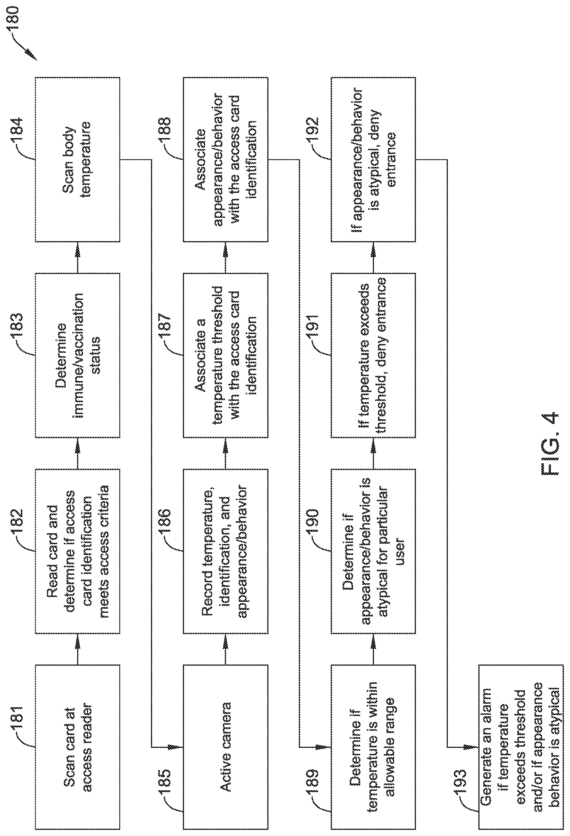 Patent US11783652 Figure 4 – Occupant health monitoring for buildings