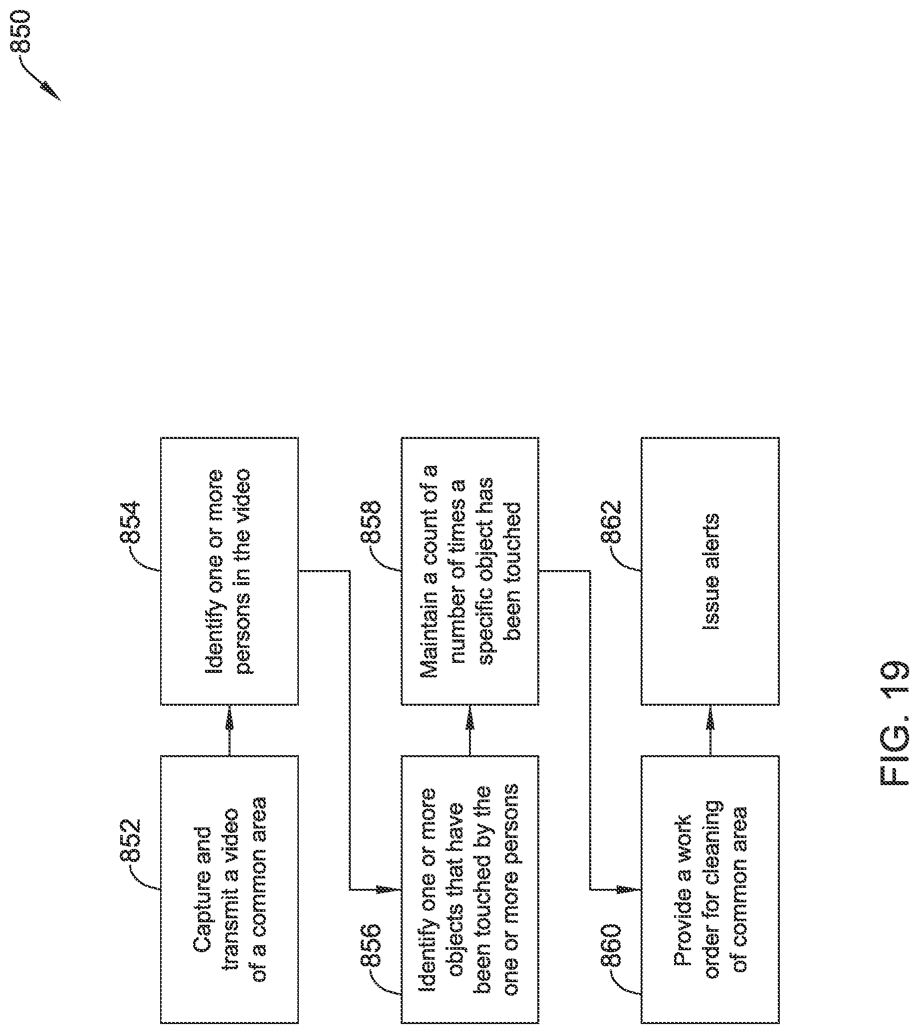 Patent US11783652 Figure 19 – Occupant health monitoring for buildings