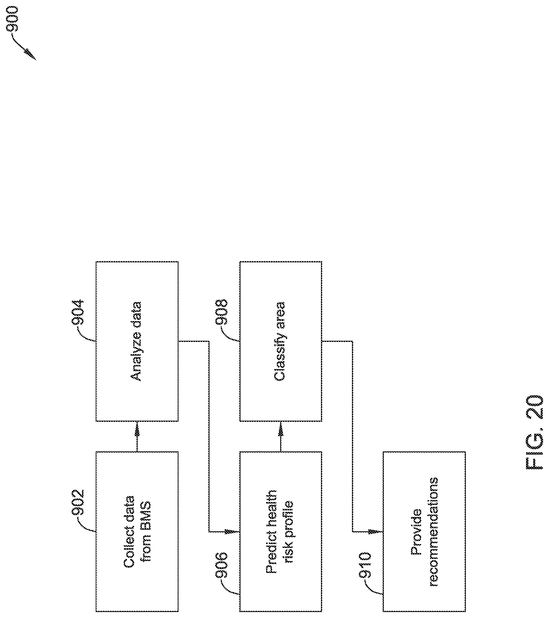 Patent US11783652 Figure 20 – Occupant health monitoring for buildings