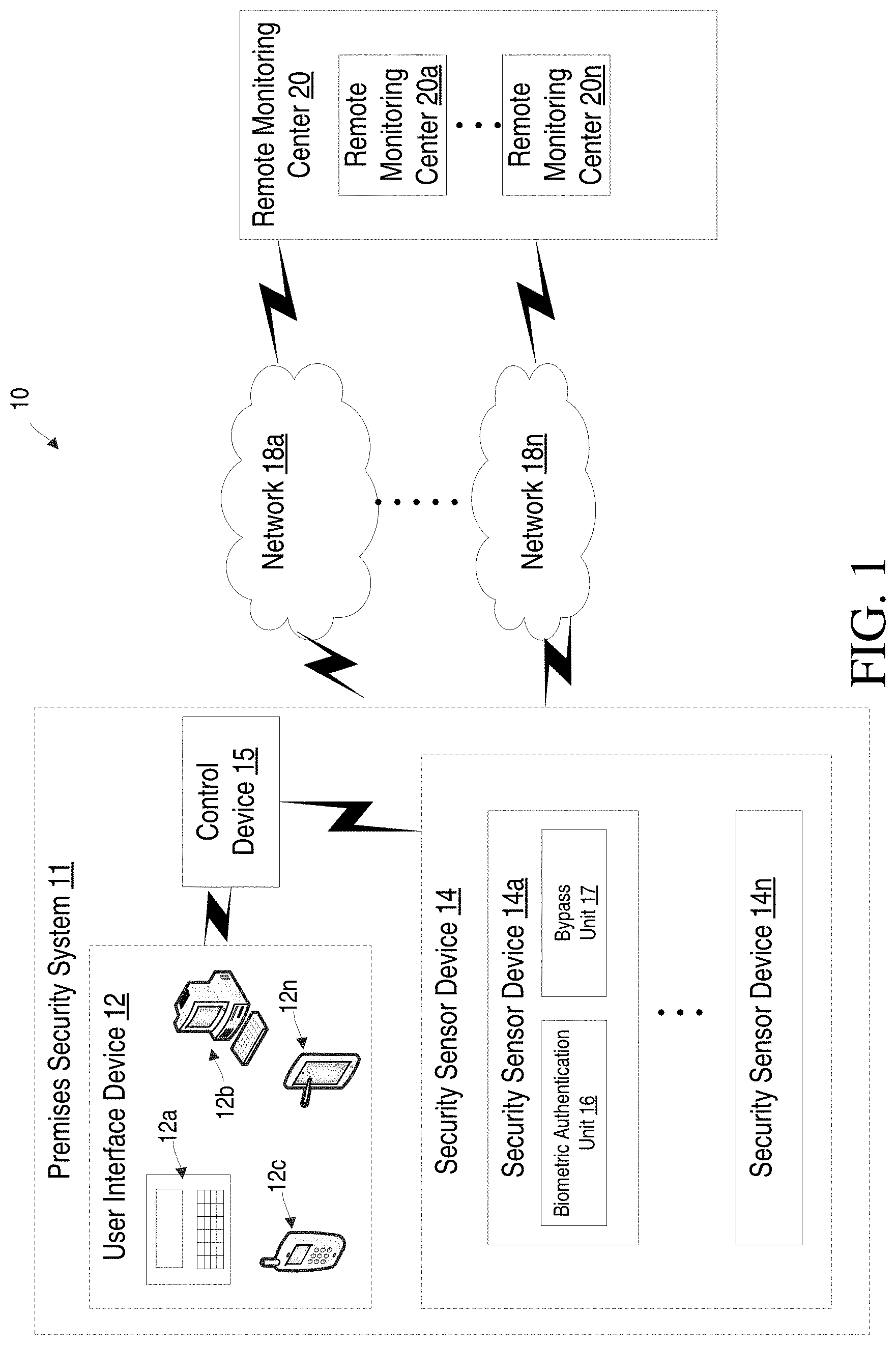 Patent US11783655 — Biometric authentication for security sensor bypass — Figure 1
