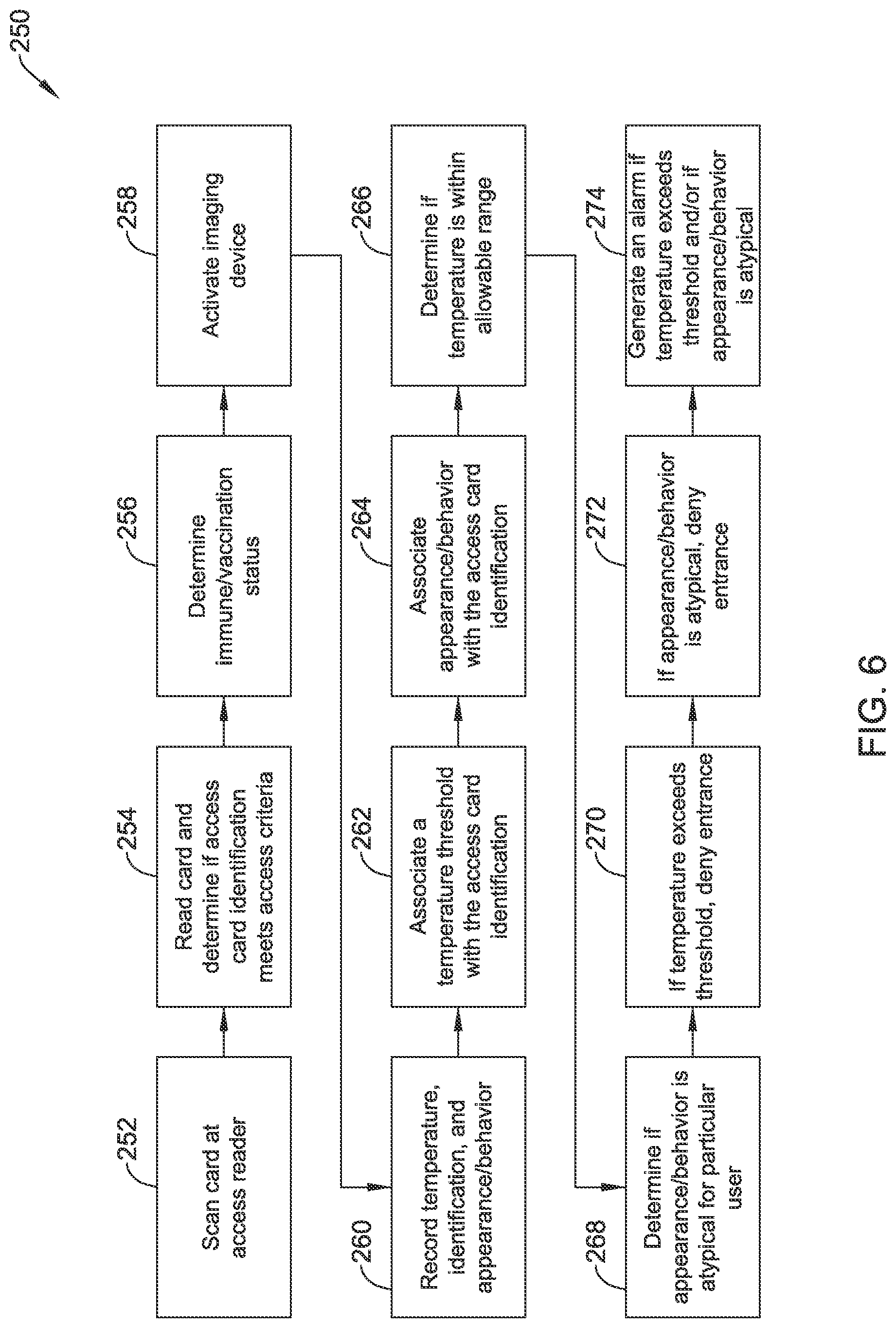 Patent US11783658 Figure 6 – Methods and systems for maintaining a healthy building
