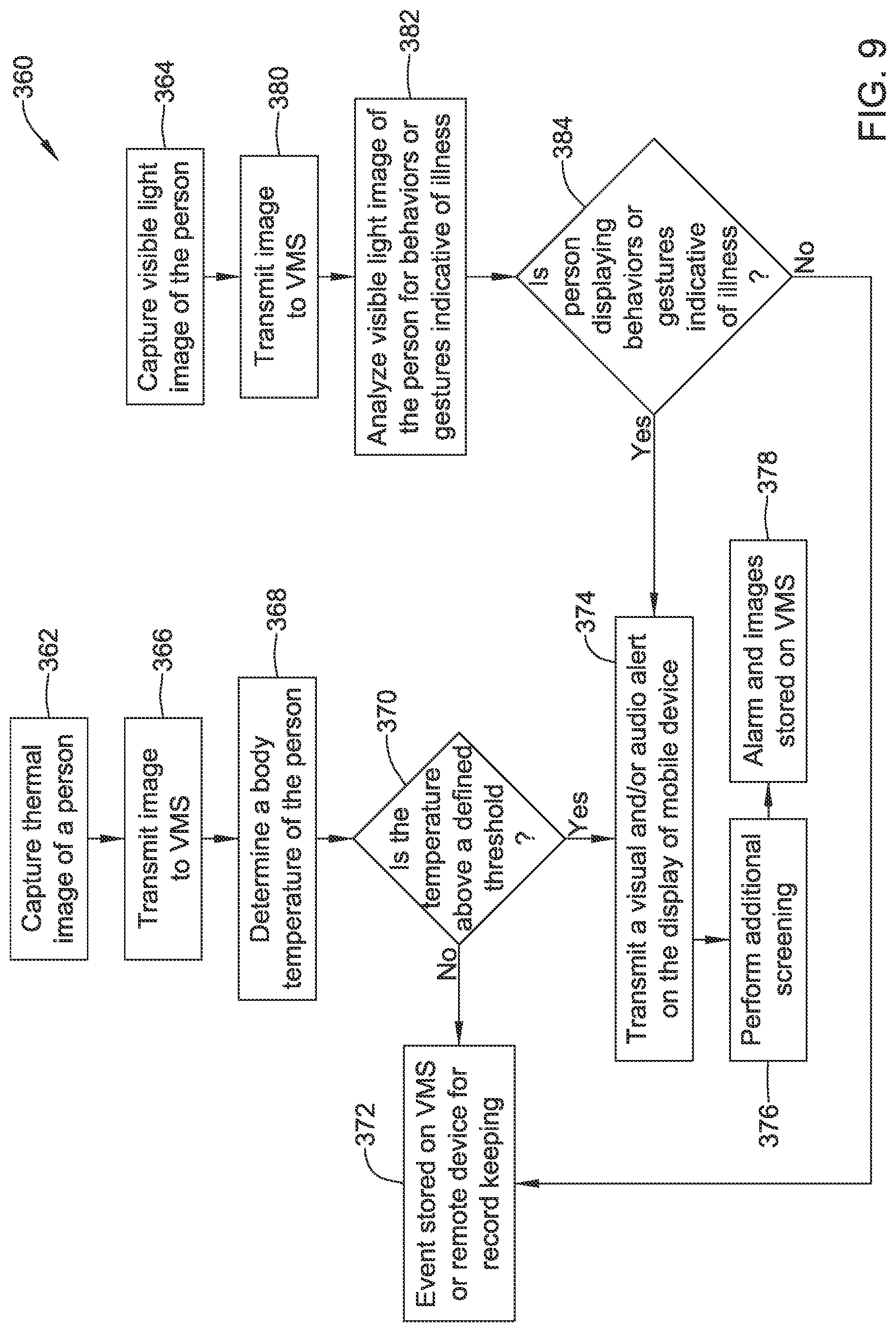 Patent US11783658 Figure 9 – Methods and systems for maintaining a healthy building