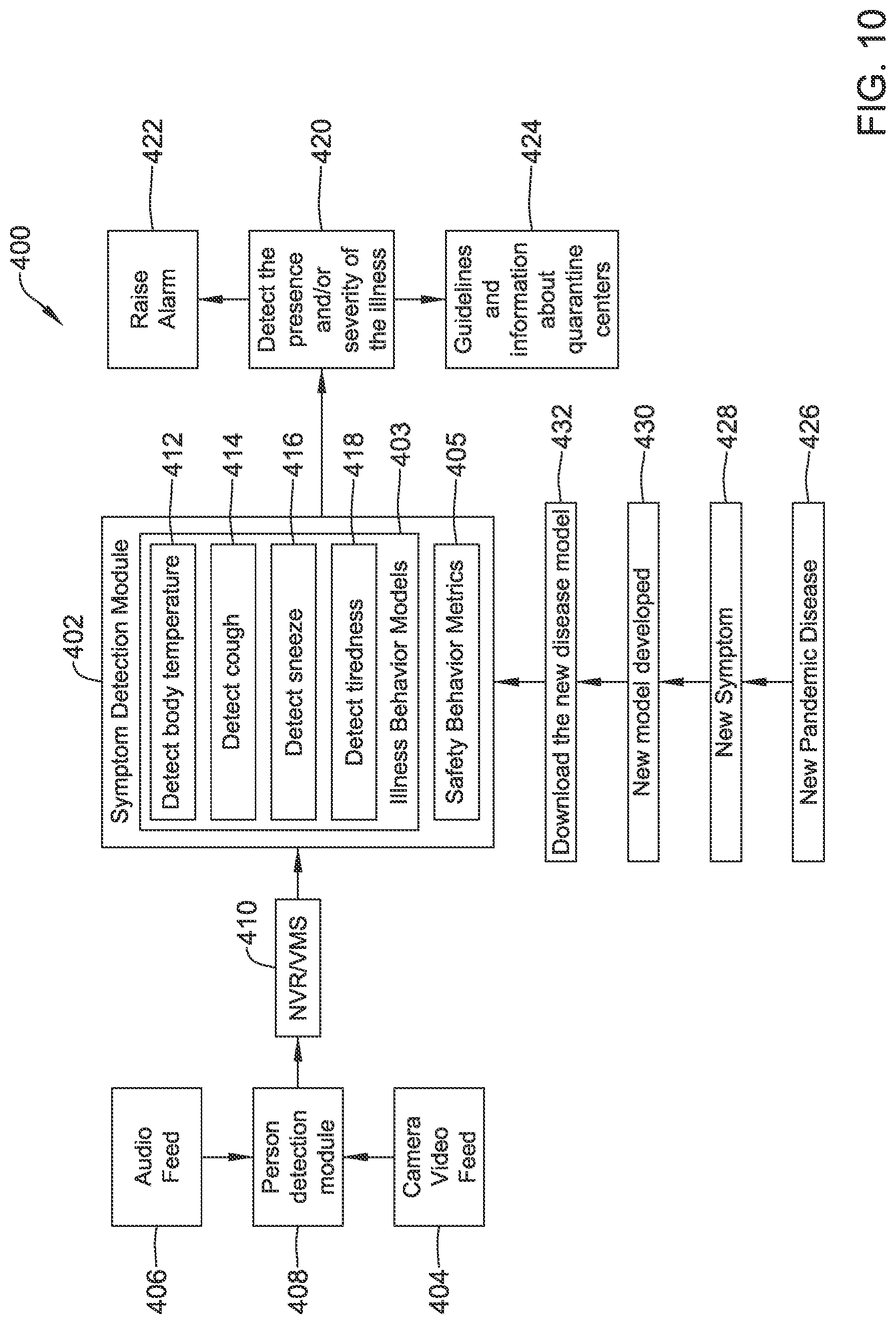 Patent US11783658 Figure 10 – Methods and systems for maintaining a healthy building