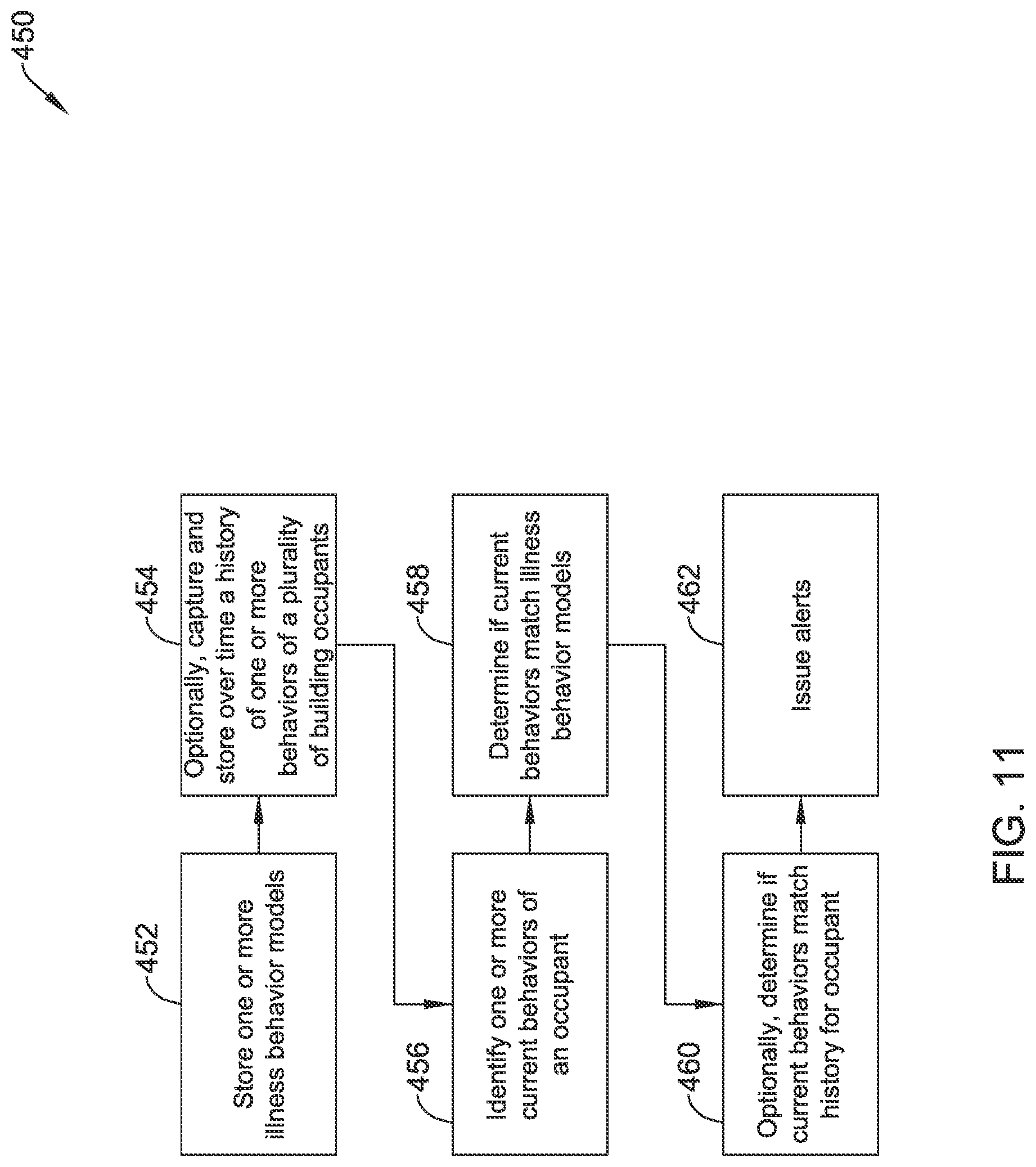 Patent US11783658 Figure 11 – Methods and systems for maintaining a healthy building