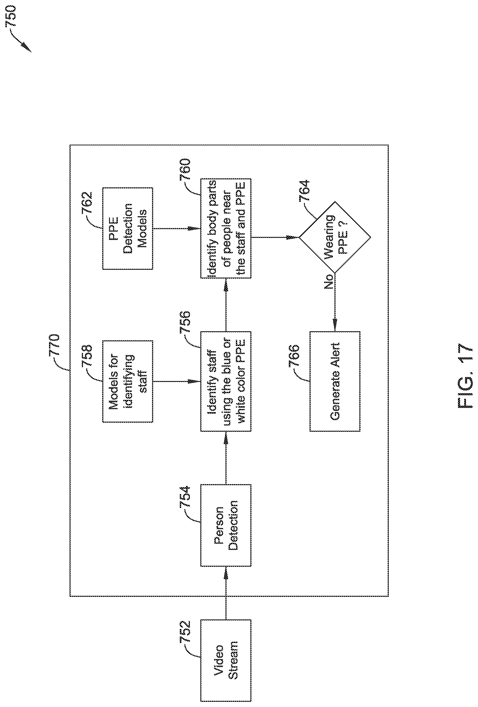 Patent US11783658 Figure 17 – Methods and systems for maintaining a healthy building