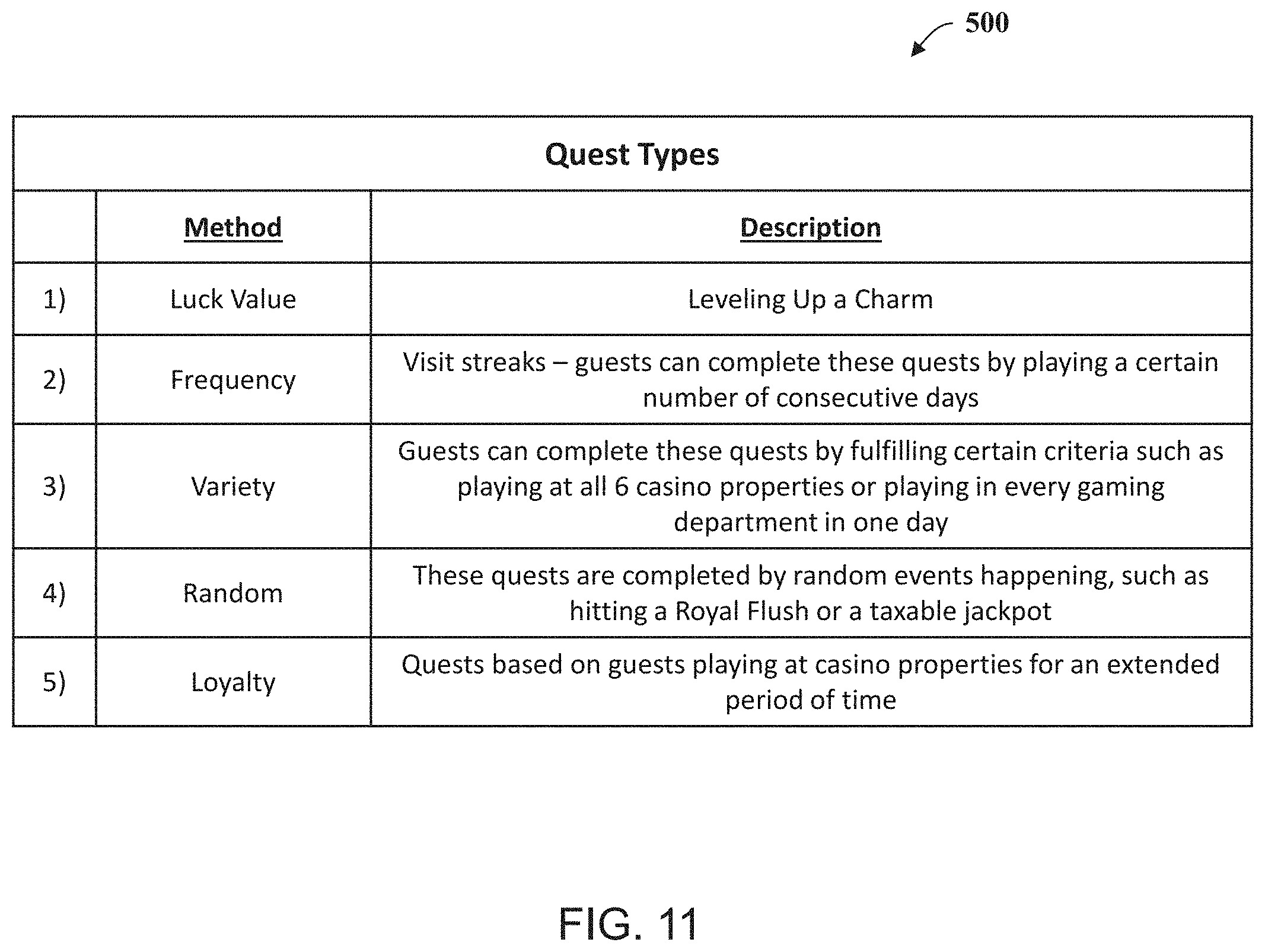 Patent US11783672 Figure 9 – System and methods for operating a casino loyalty computer system to display images of non-fungible tokens associated with blockchain transactions on gaming devices