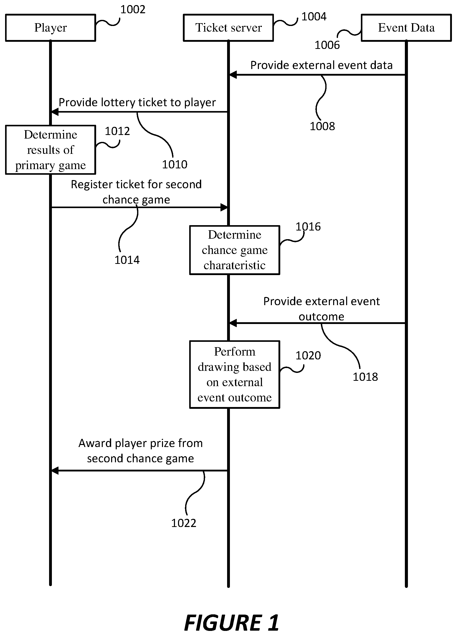 Patent US11783677 — Event based second chance or raffle based on external event background of the inventive concept — Figure 1