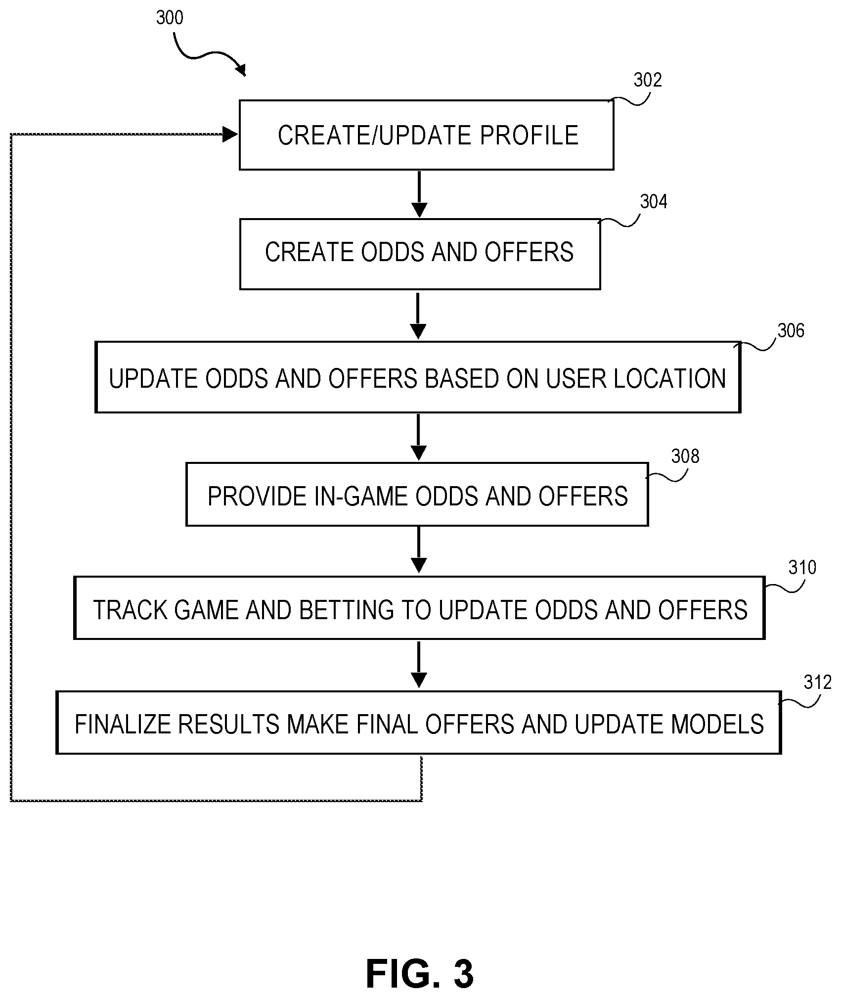 Patent US11783678 Figure 3 – Real-time in-venue betting system