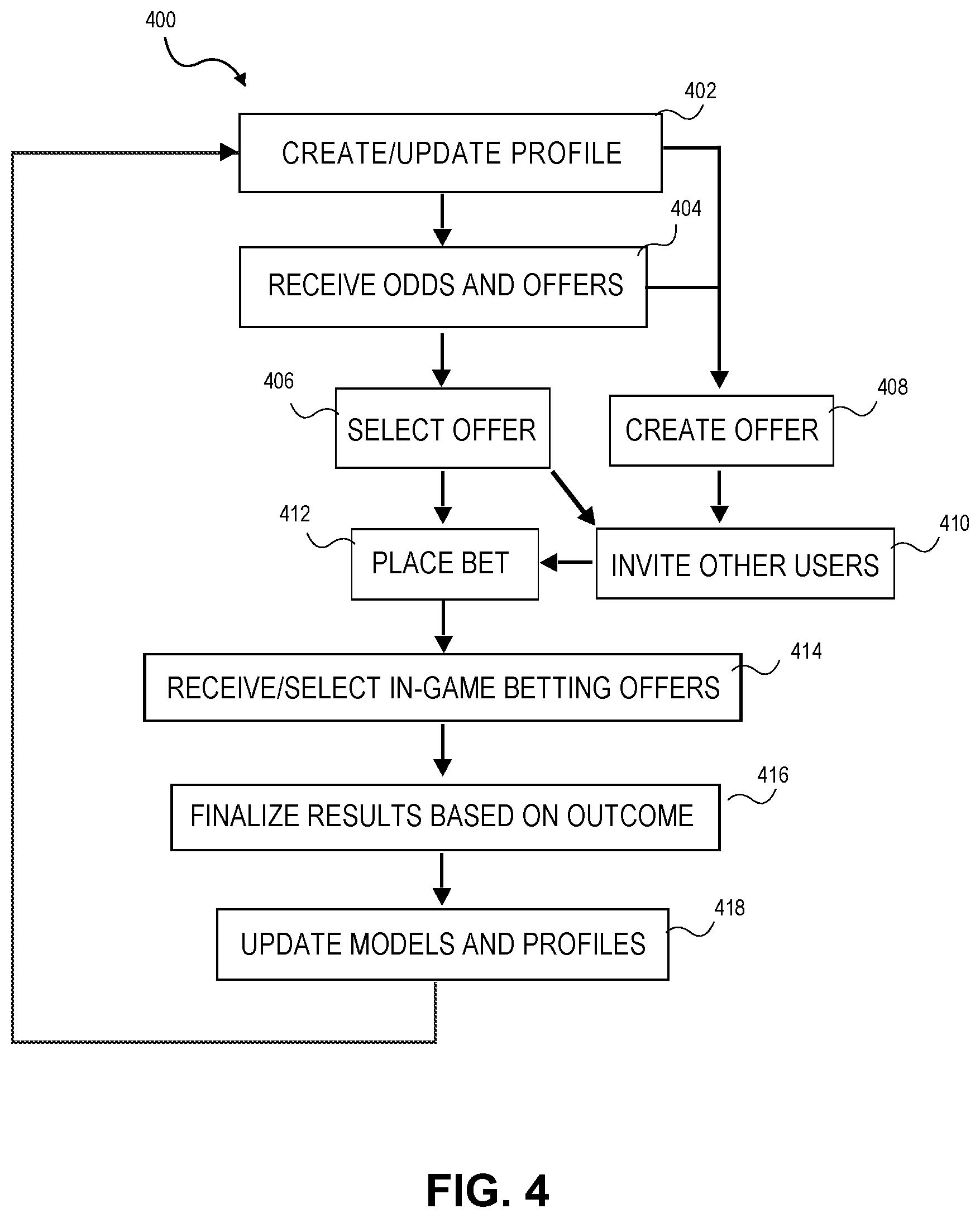 Patent US11783678 Figure 4 – Real-time in-venue betting system