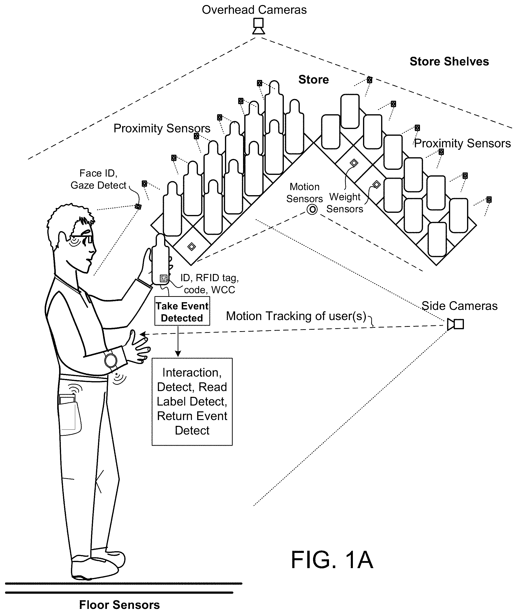 Patent US11783682 — Artificial intelligence systems and methods for cashierless tracking and feedback — Figure 1