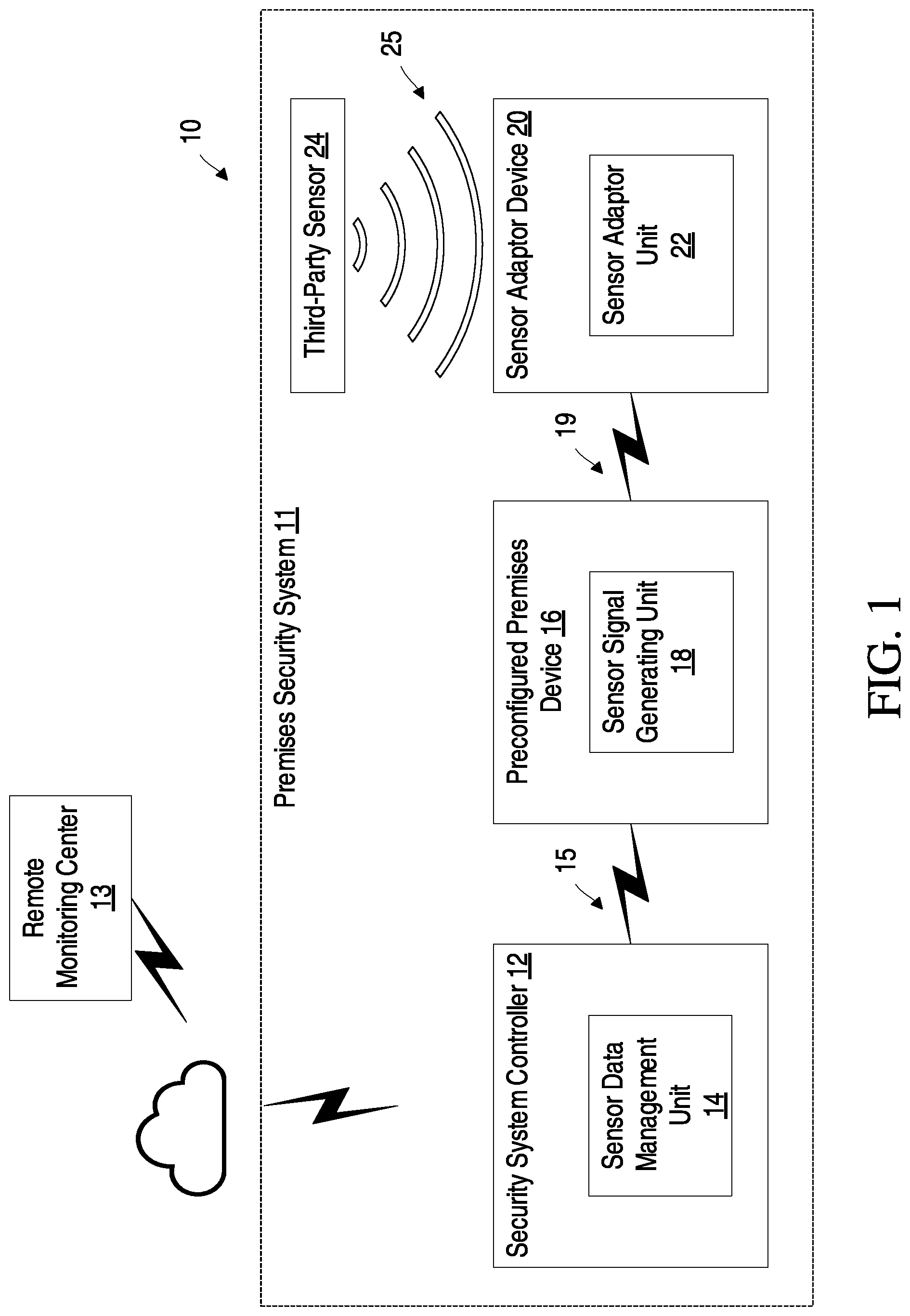 Patent US11783687 — Security adaptor devices for a third-party sensors in premises security systems — Figure 1