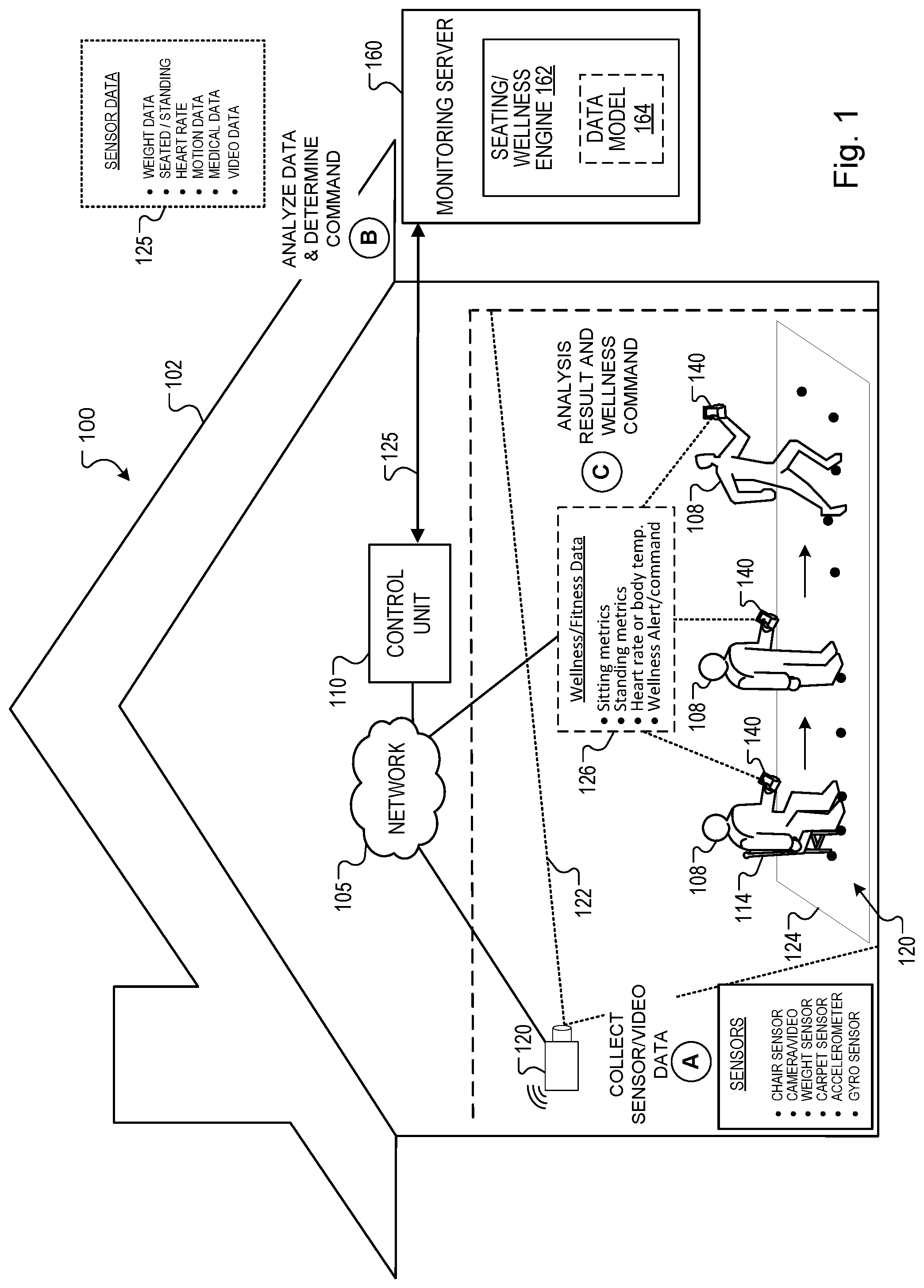 Patent US11783689 — Intelligent seating for wellness monitoring — Figure 1